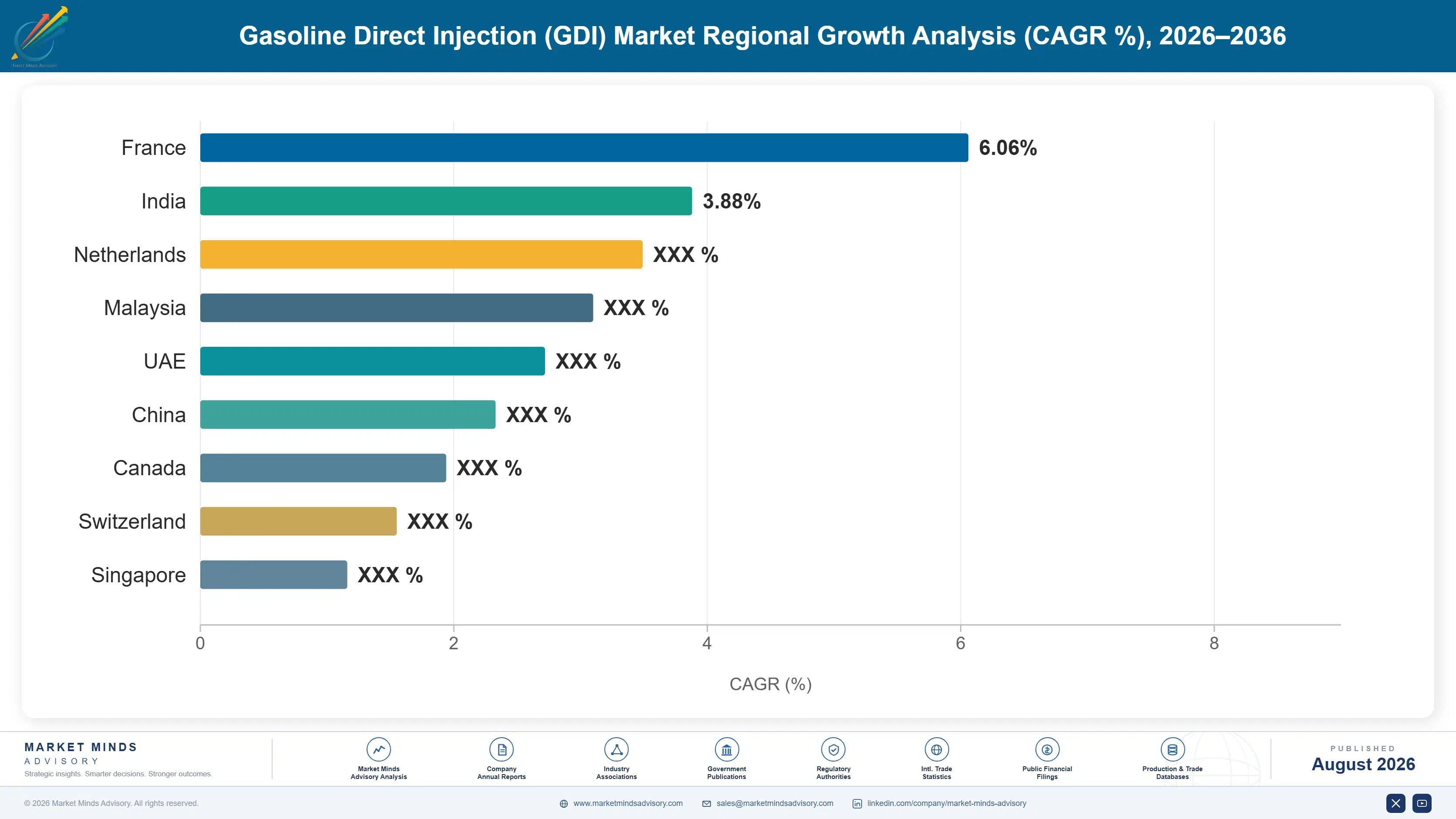 gasoline-direct-injection-gdi-market-country-cagr-analysis-1787317854606