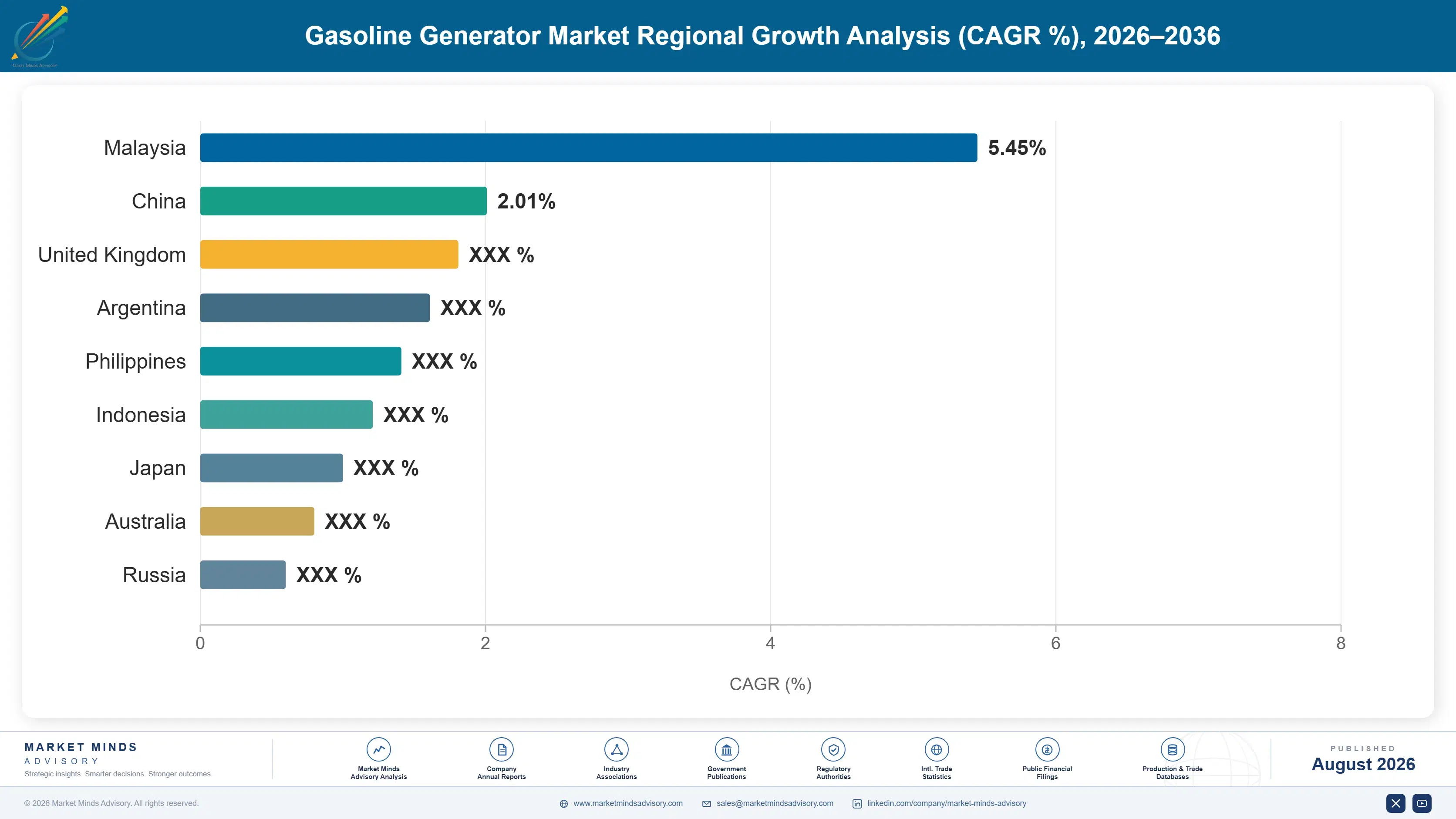 gasoline-generator-market-country-cagr-analysis-1787301396762