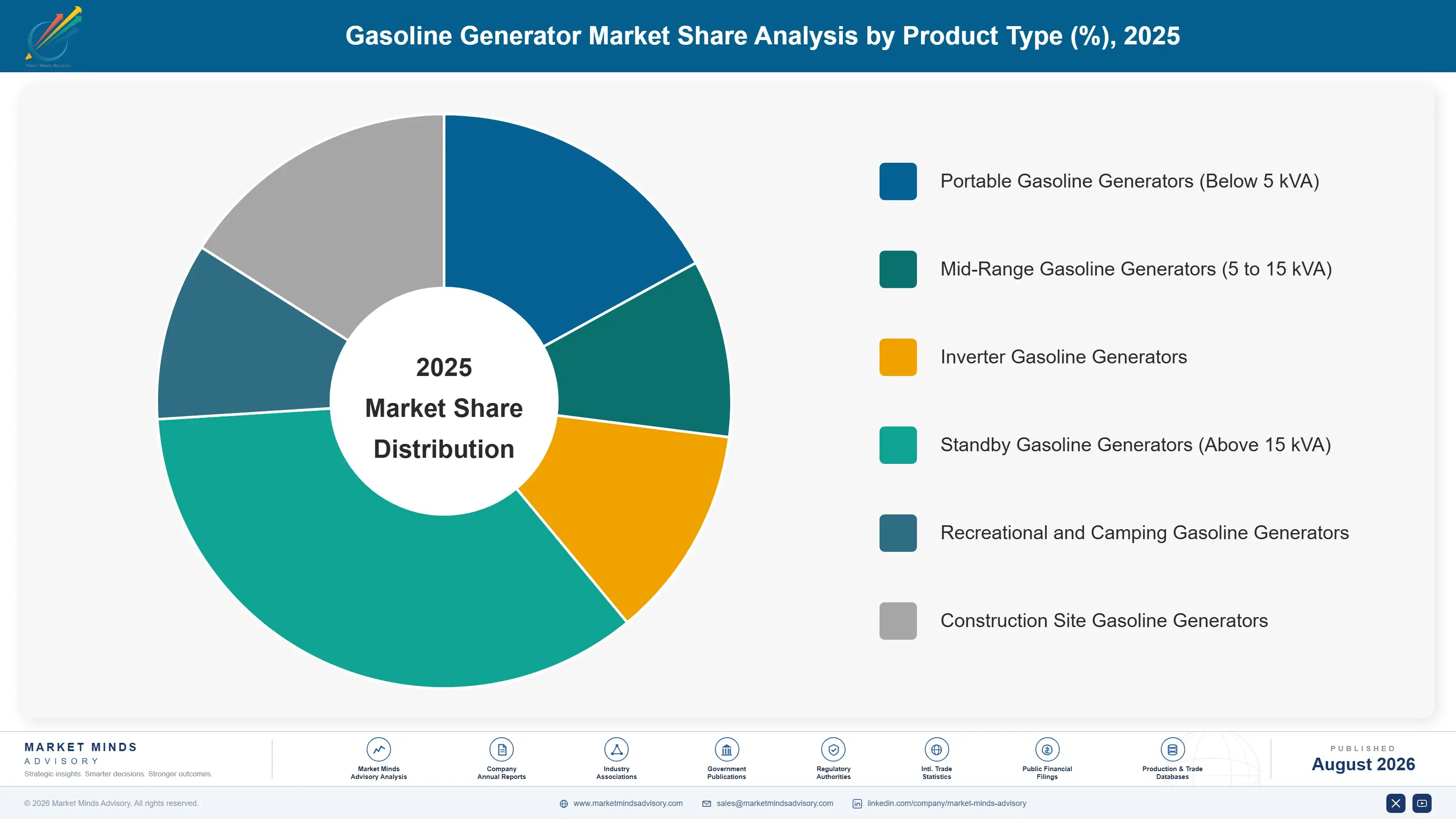 gasoline-generator-market-market-share-analysis-1787301396244