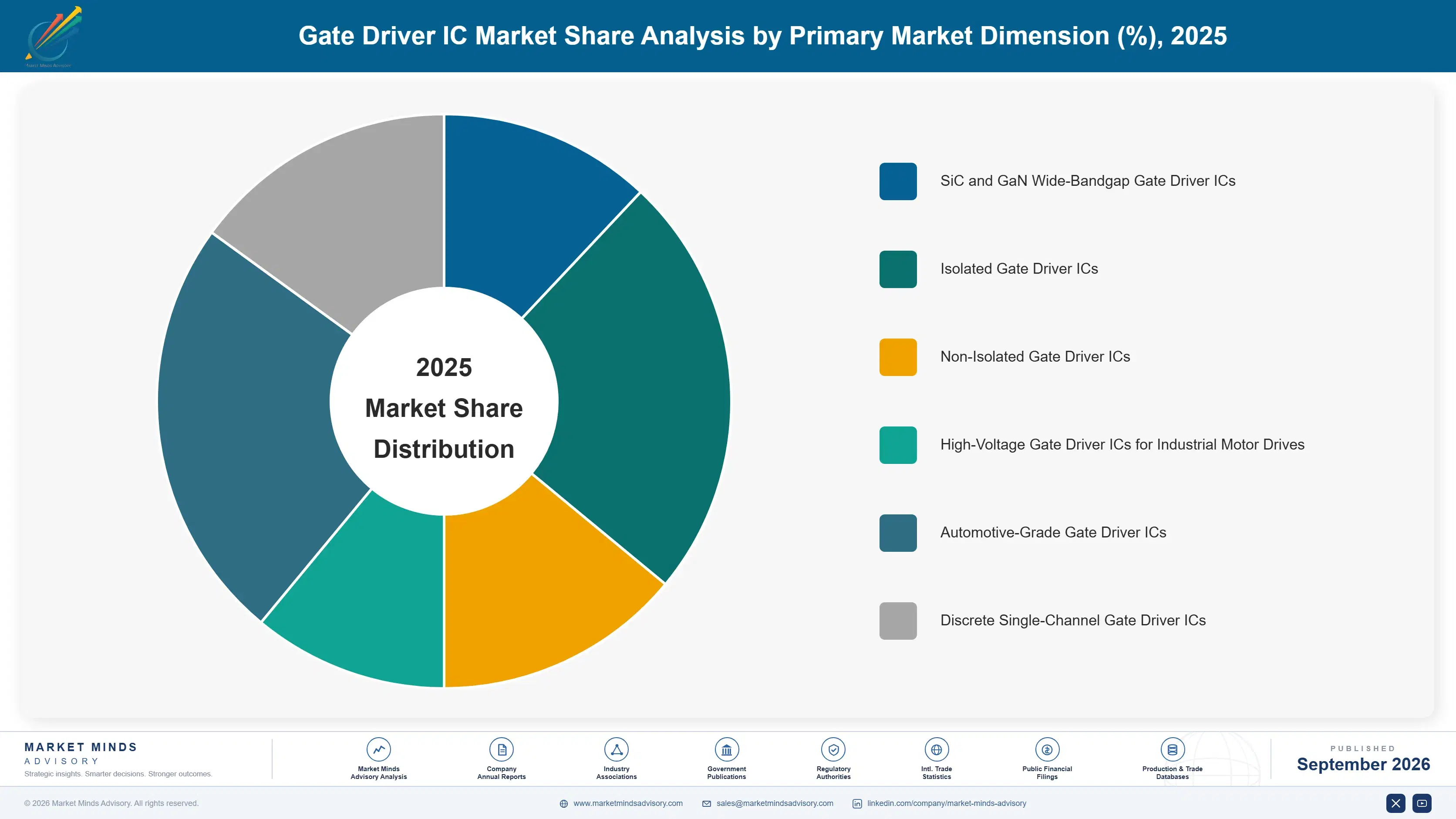 gate-driver-ic-market-market-share-analysis-1789986788593