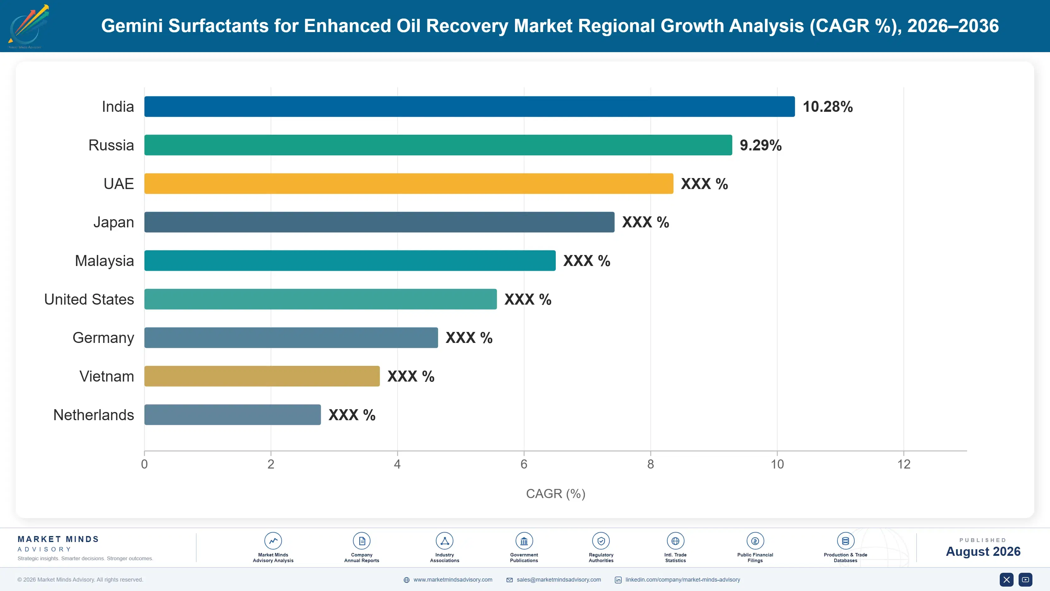 gemini-surfactants-for-enhanced-oil-recovery-marke-country-cagr-analysis-1788193648176