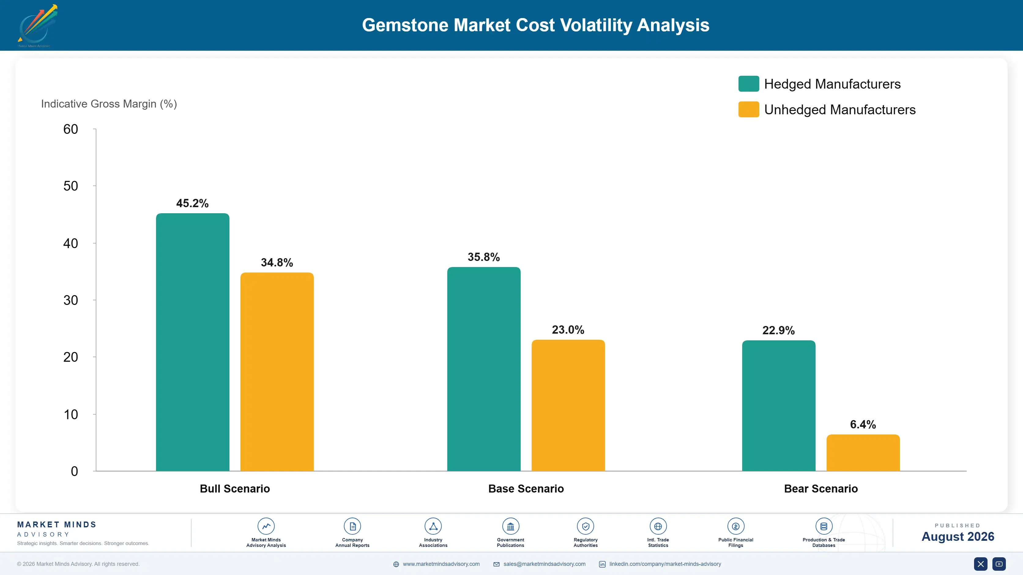 gemstones-market-cost-volatility-analysis-1788176008989