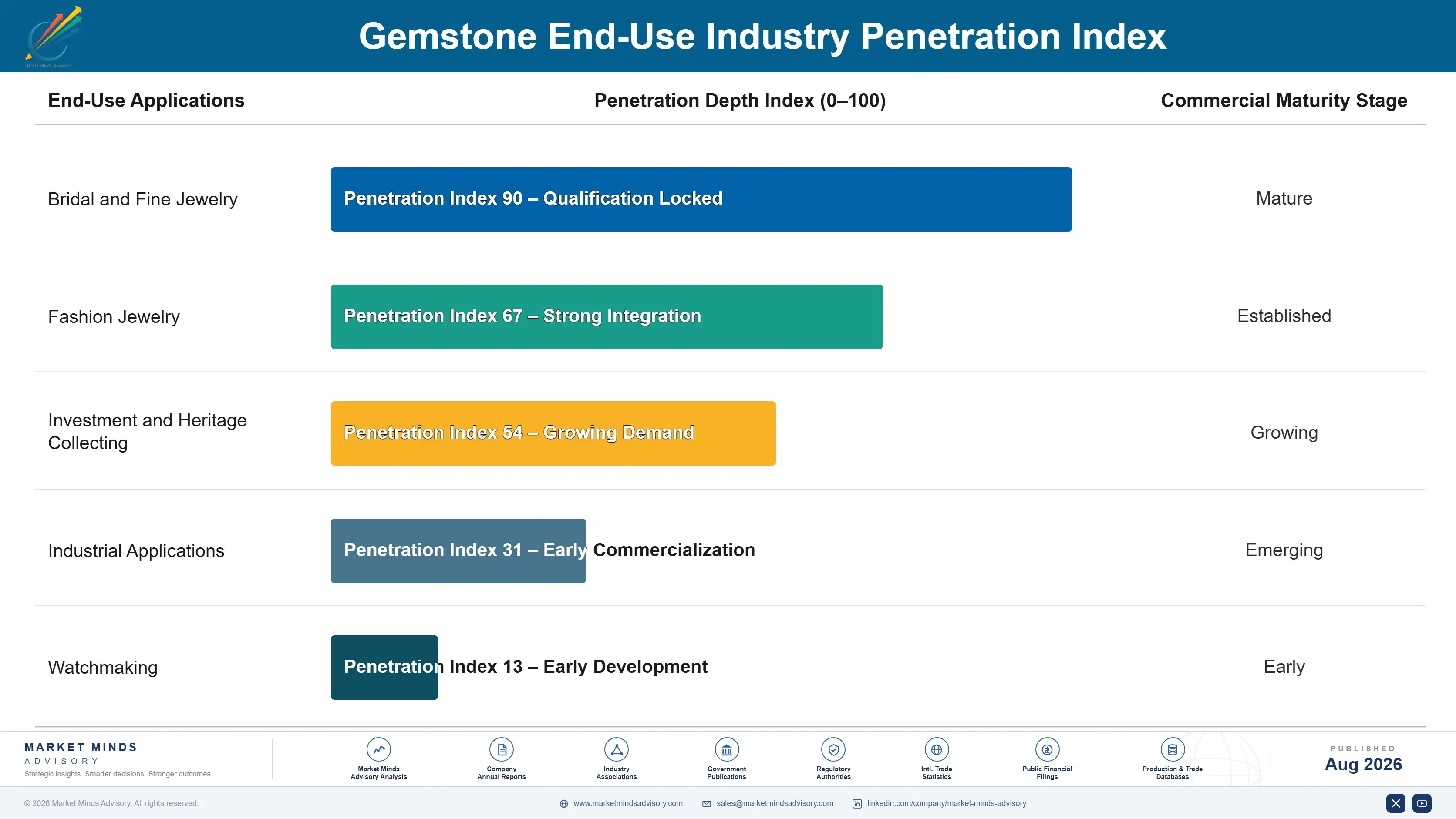 gemstones-market-end-use-penetration-index-1788176009974