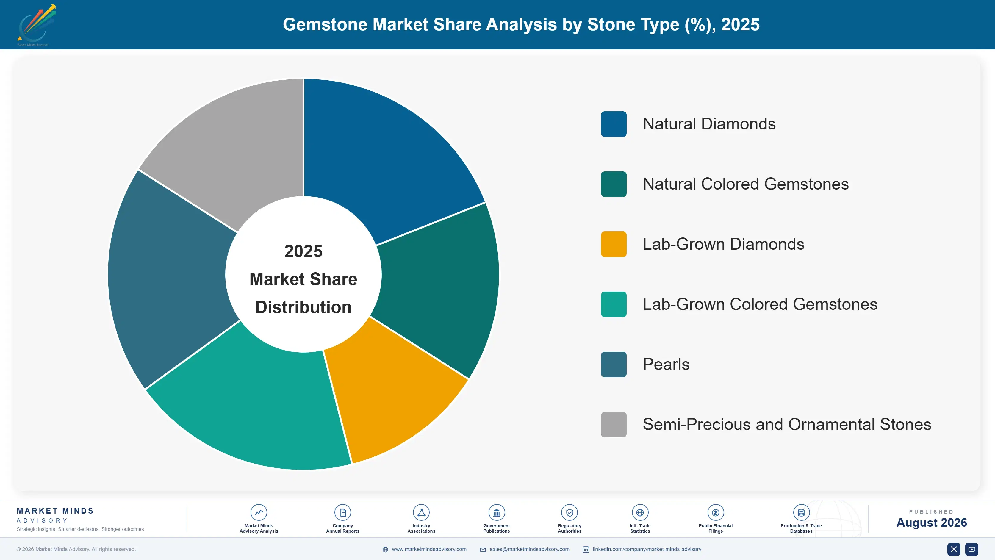 gemstones-market-market-share-analysis-1788176007757