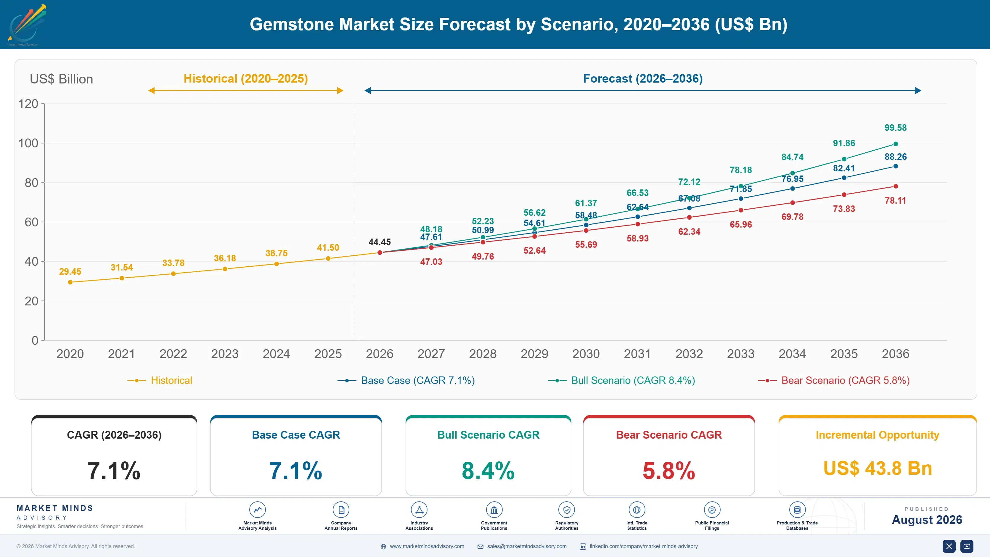 gemstones-market-size-forecast-scenario-1788176007218