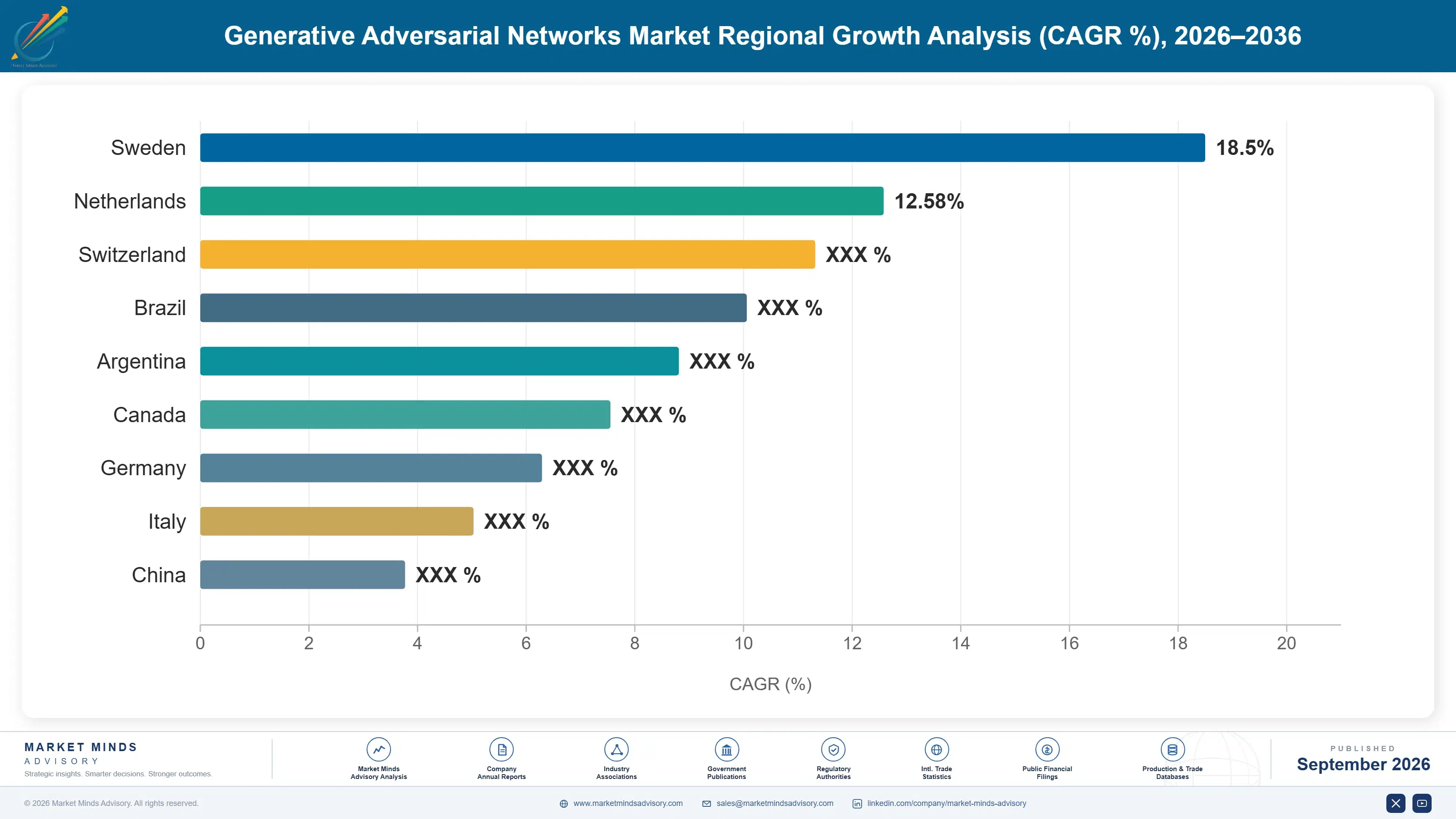 generative-adversarial-networks-market-country-cagr-analysis-1788414693660