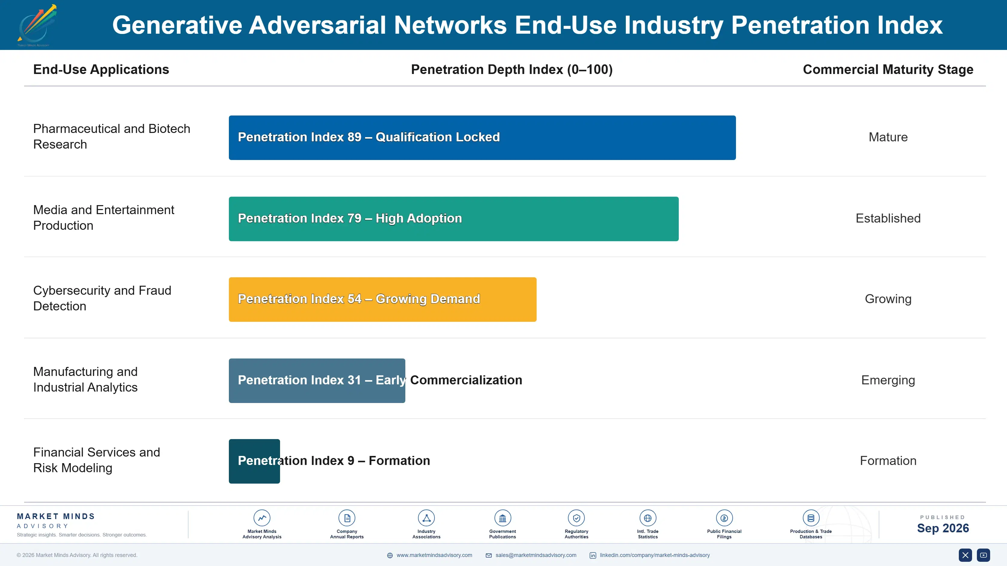 generative-adversarial-networks-market-end-use-penetration-index-1788414695365