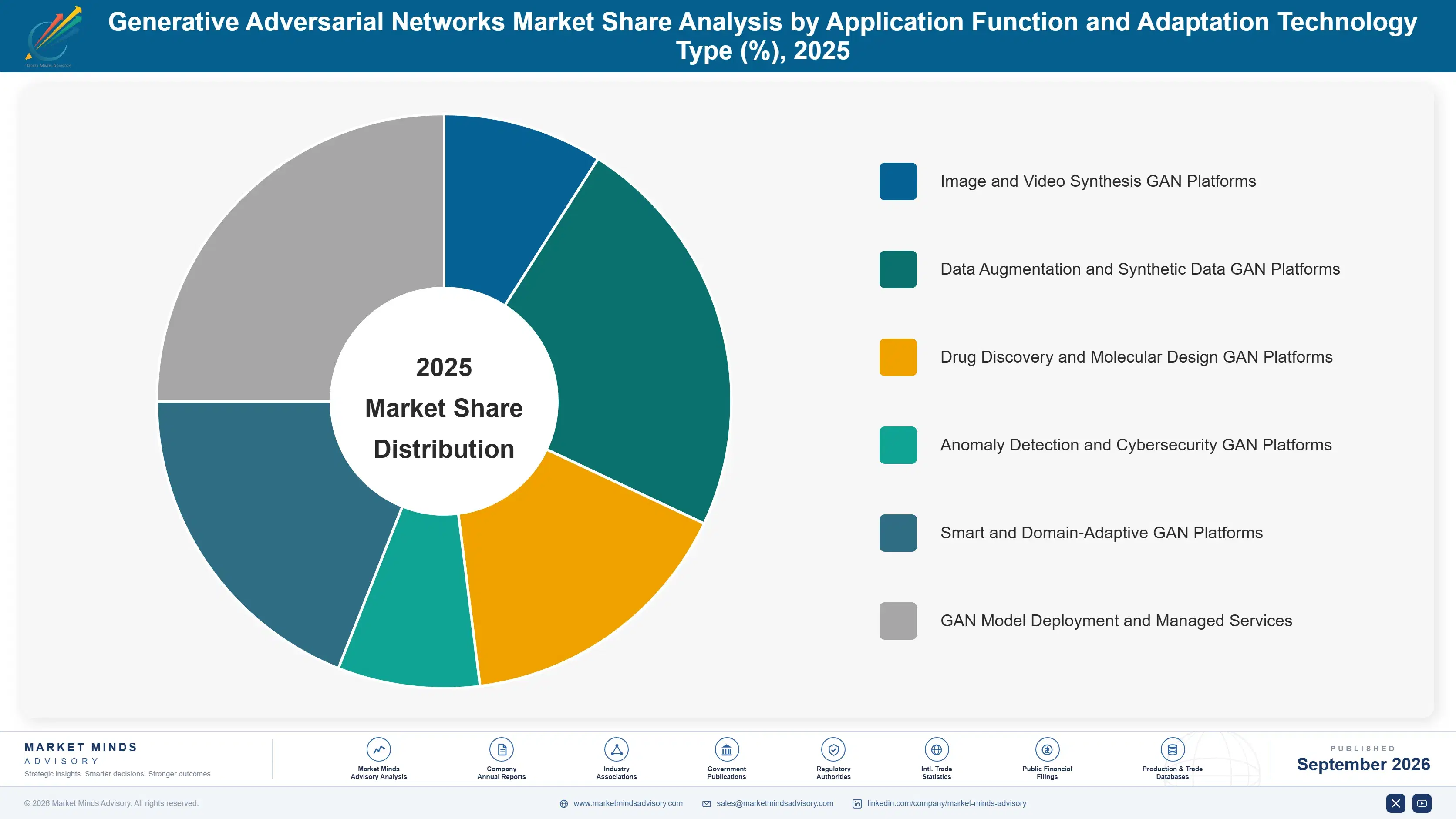 generative-adversarial-networks-market-market-share-analysis-1788414693137