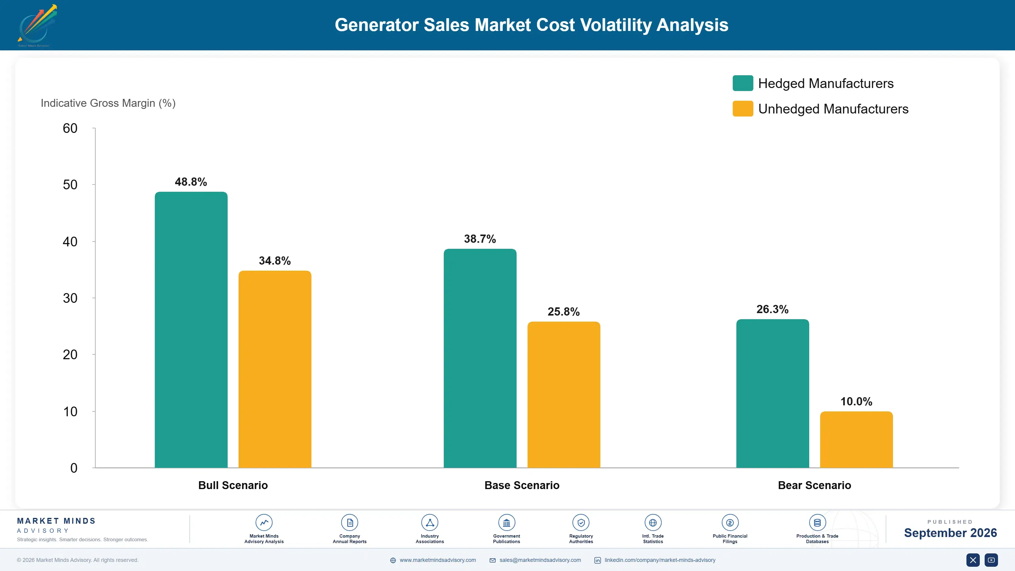 generator-sales-market-cost-volatility-analysis-1788412730572