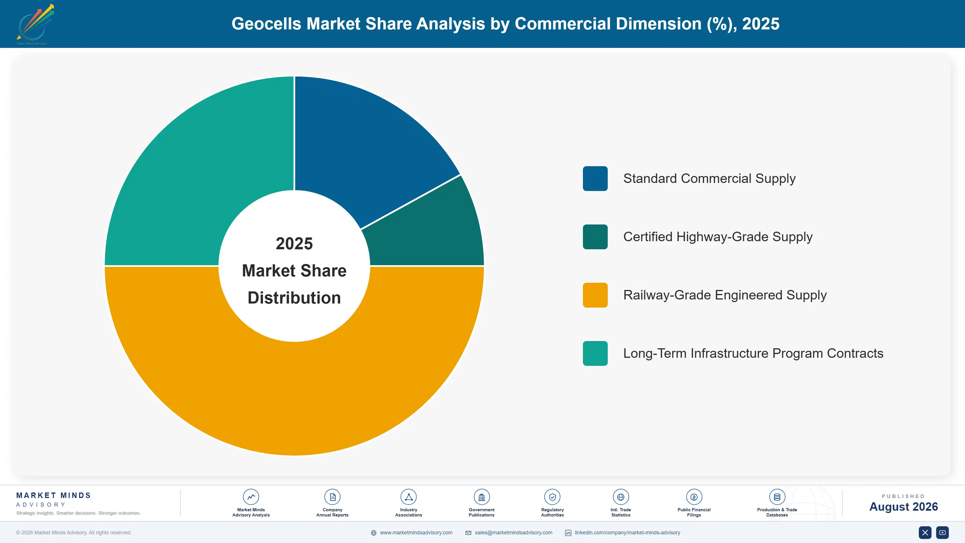 geocells-market-trends-market-share-analysis-1787551627081