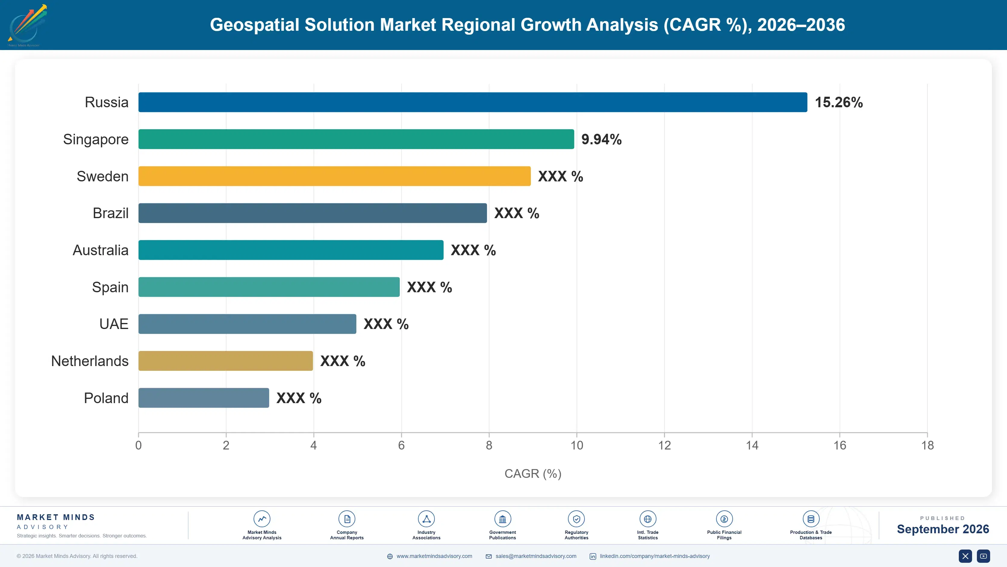 geospatial-solution-market-country-cagr-analysis-1788420460584