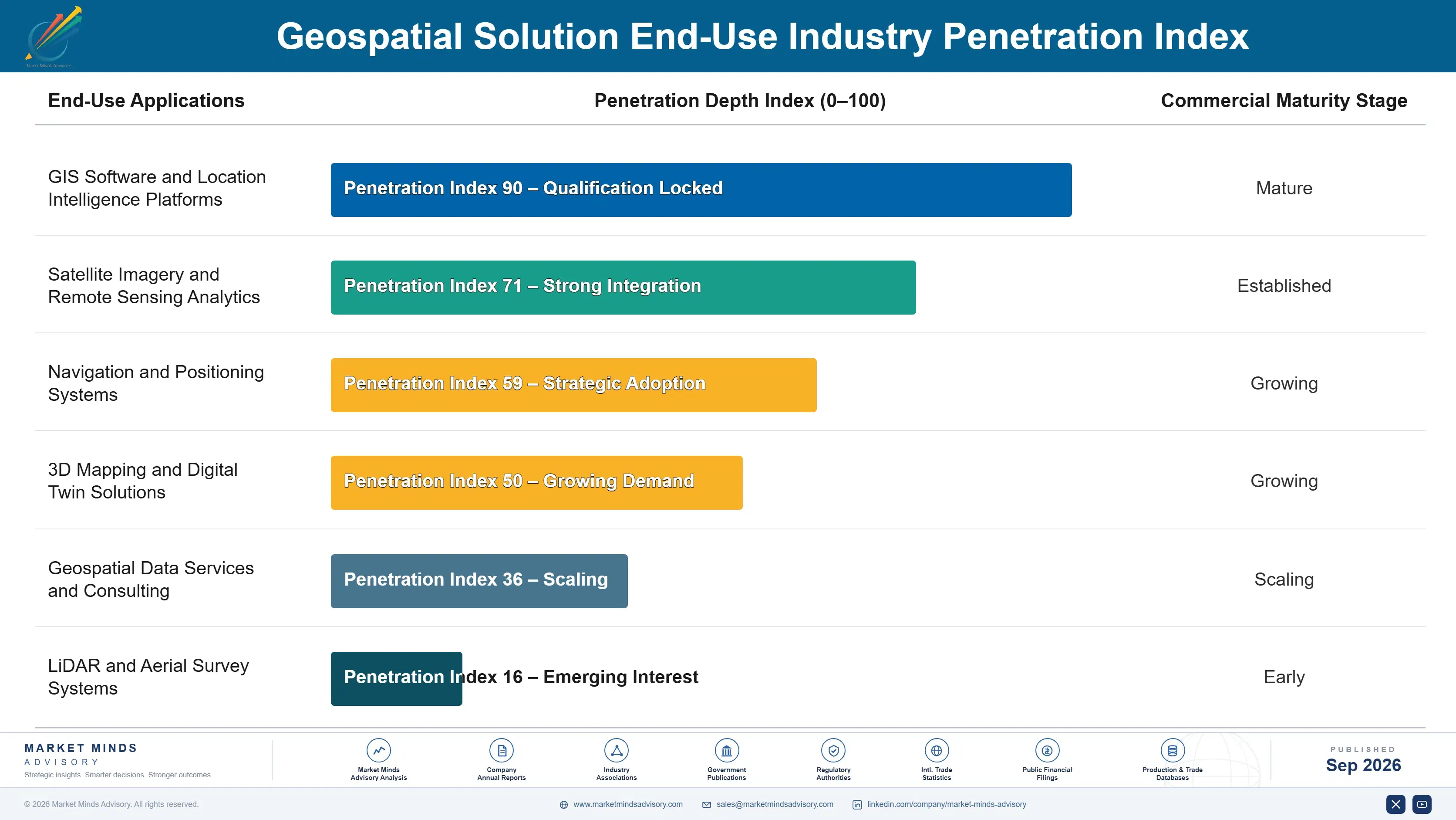 geospatial-solution-market-end-use-penetration-index-1788420462297