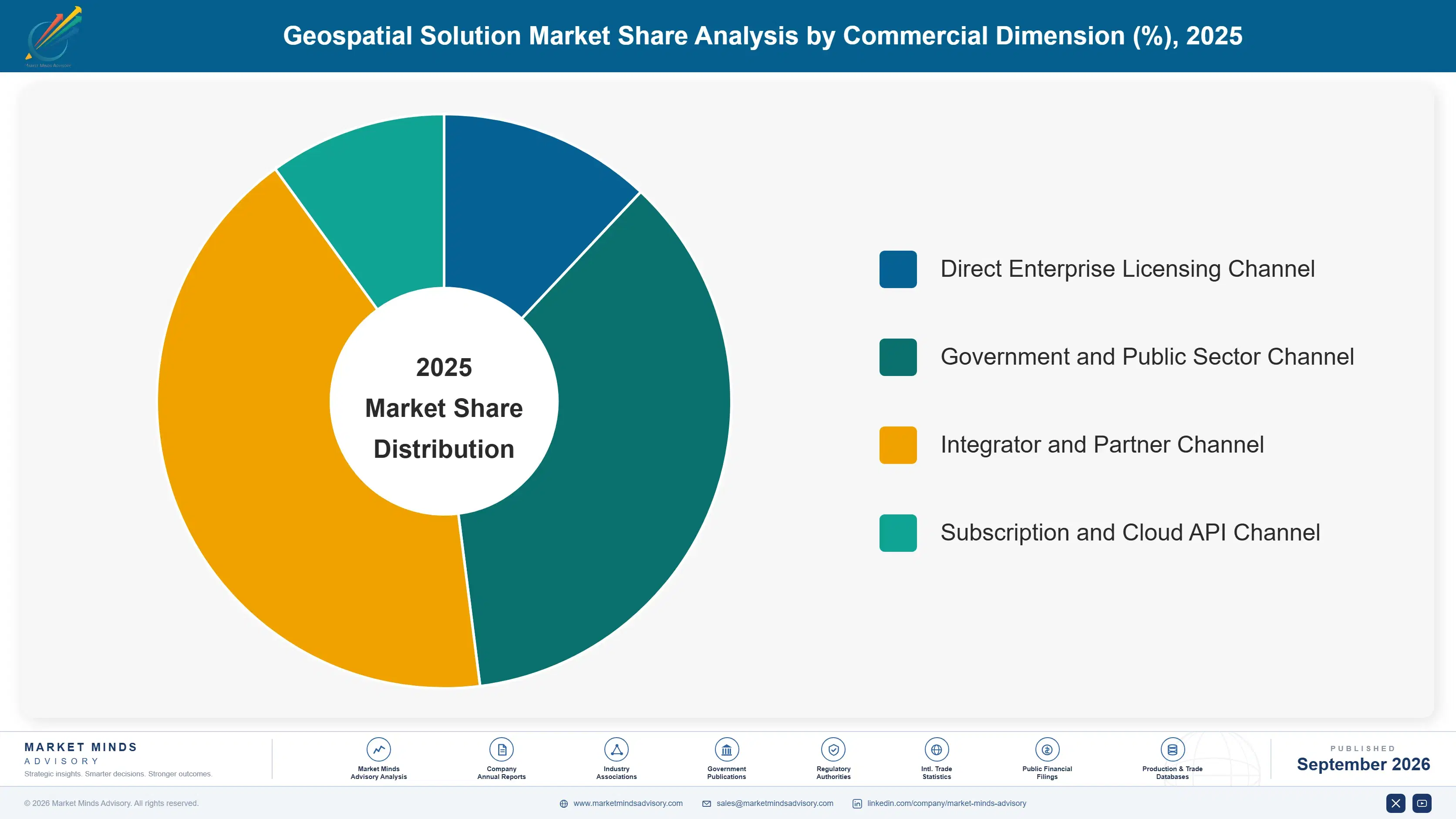 geospatial-solution-market-market-share-analysis-1788420460074