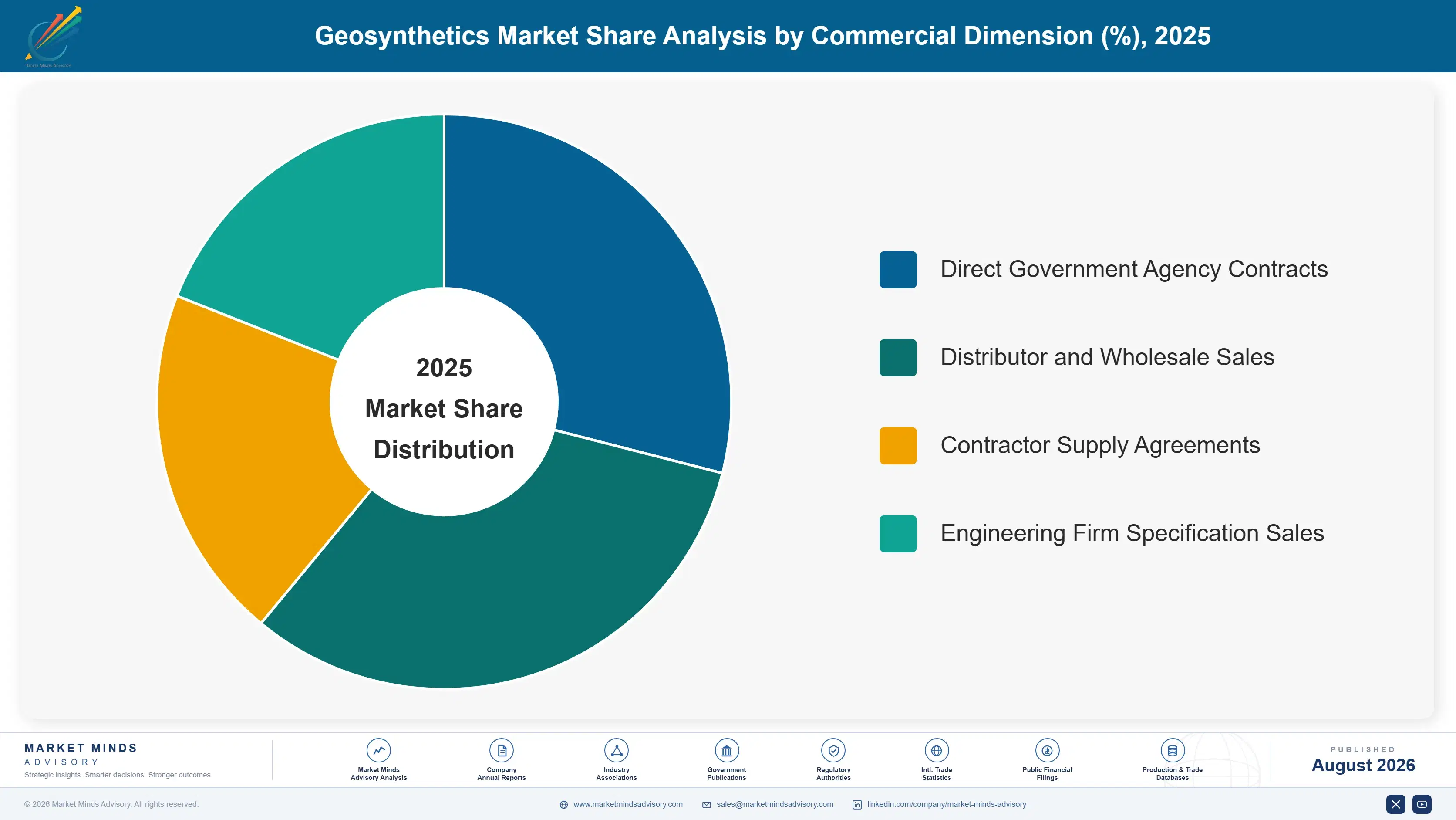 geosynthetics-market-trends-market-share-analysis-1787310445430