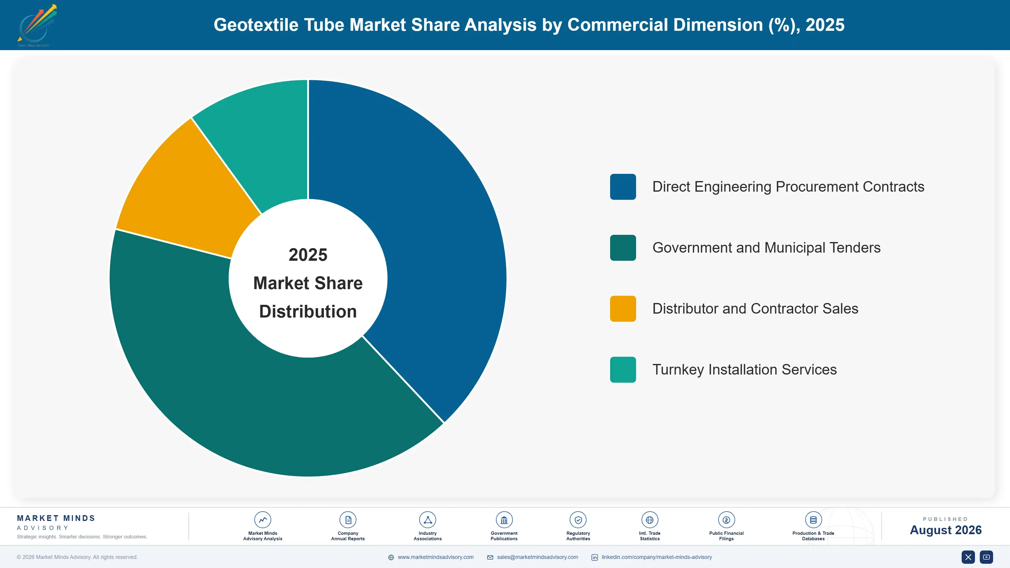 geotextile-tube-market-trends-market-share-analysis-1787550689921
