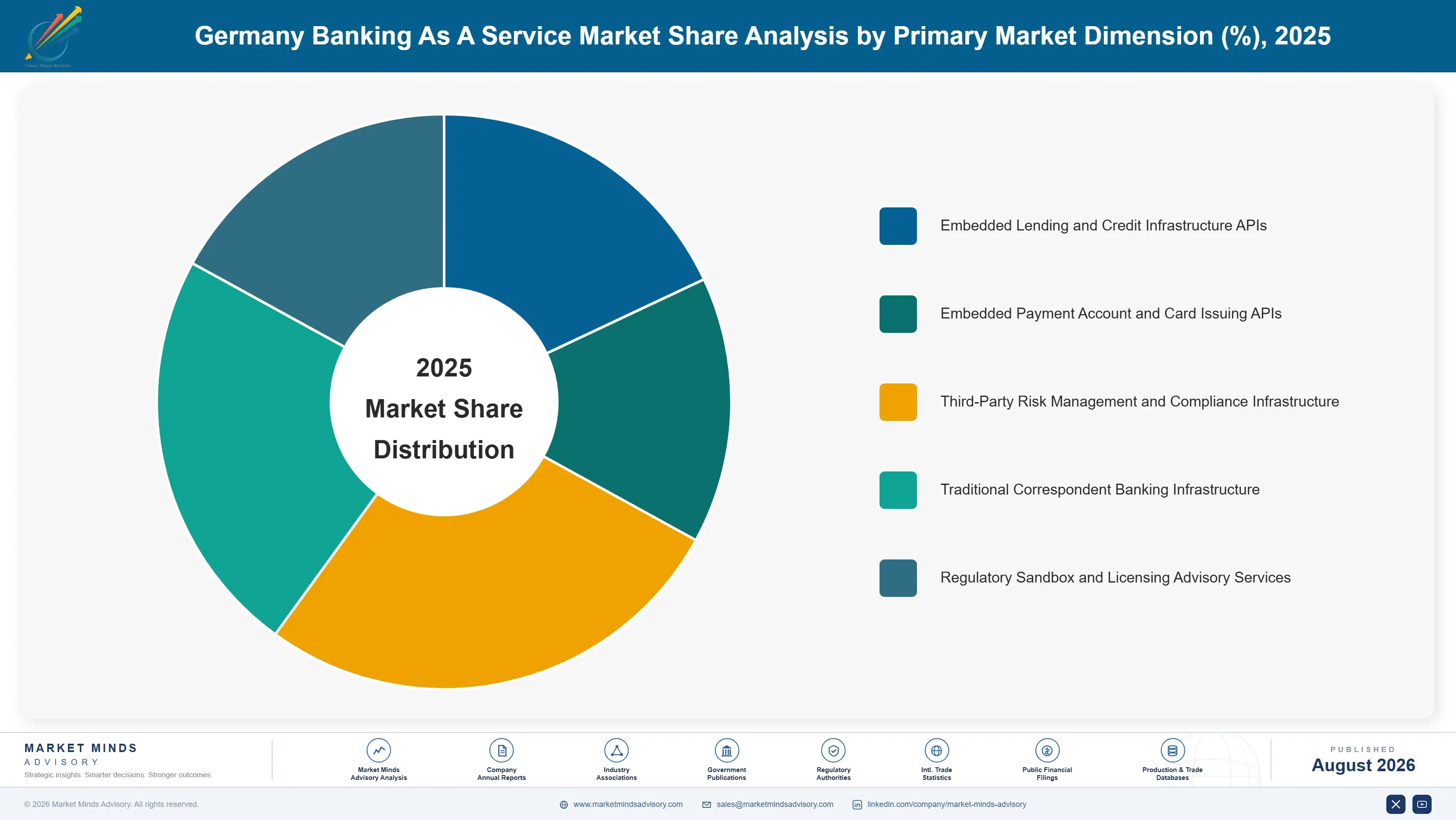 germany-banking-as-a-service-market-market-share-analysis-1787916723020