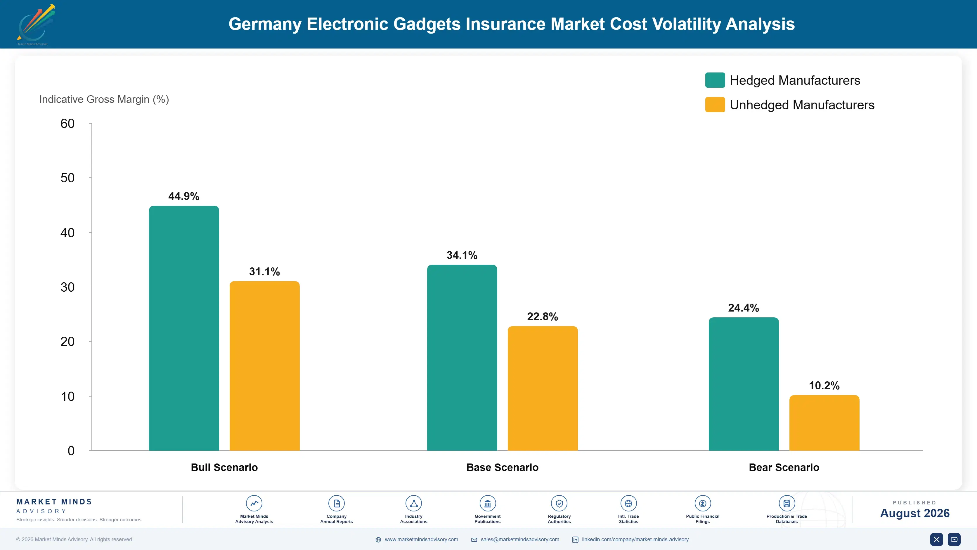 germany-electronic-gadgets-insurance-market-cost-volatility-analysis-1787917545642