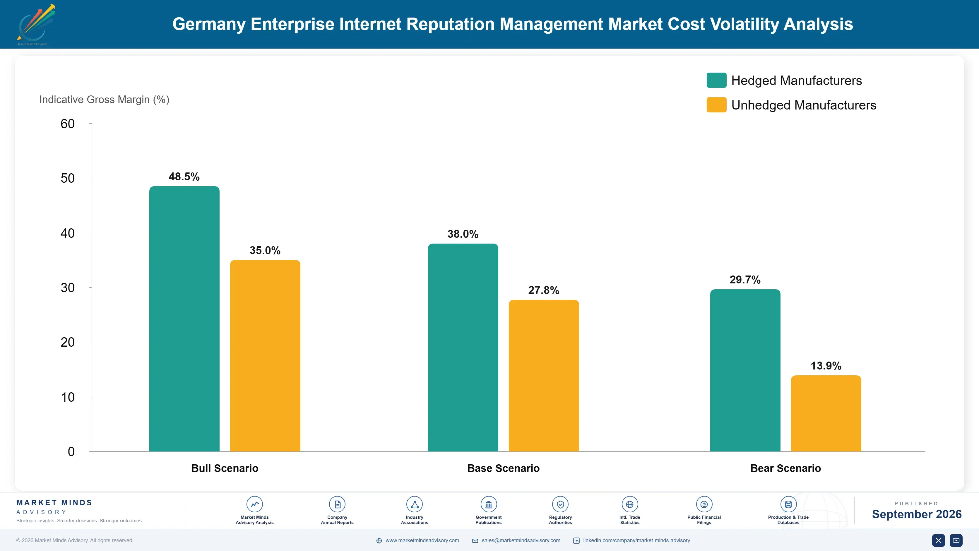 germany-enterprise-internet-reputation-management--cost-volatility-analysis-1790006698582