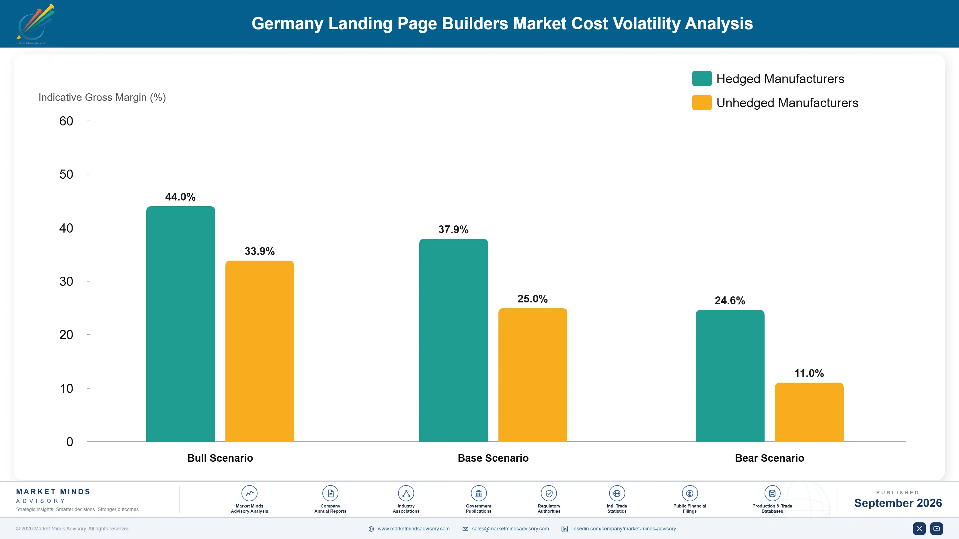 germany-landing-page-builders-market-cost-volatility-analysis-1790007015154