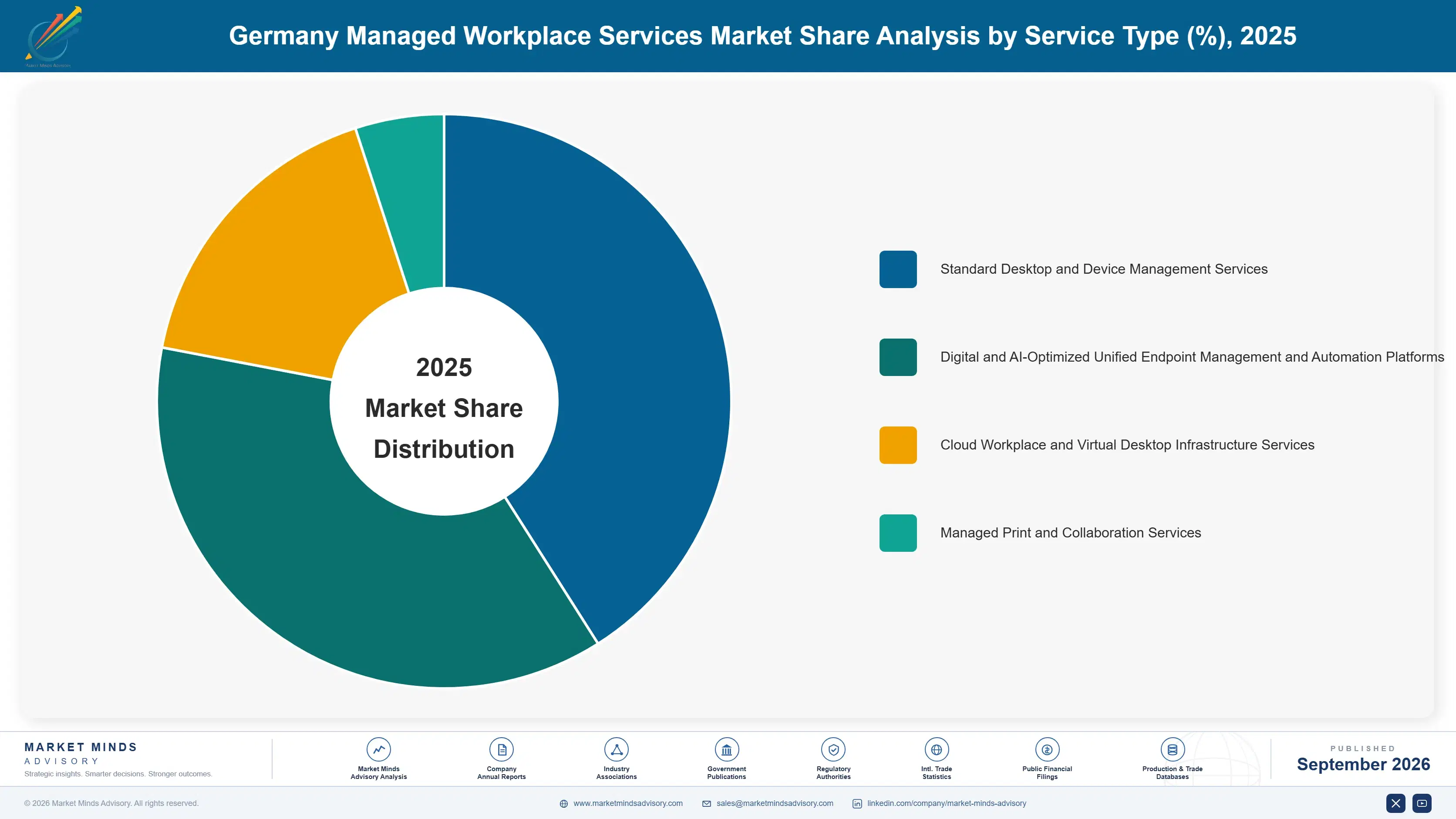 germany-managed-workplace-services-market-market-share-analysis-1790005715091
