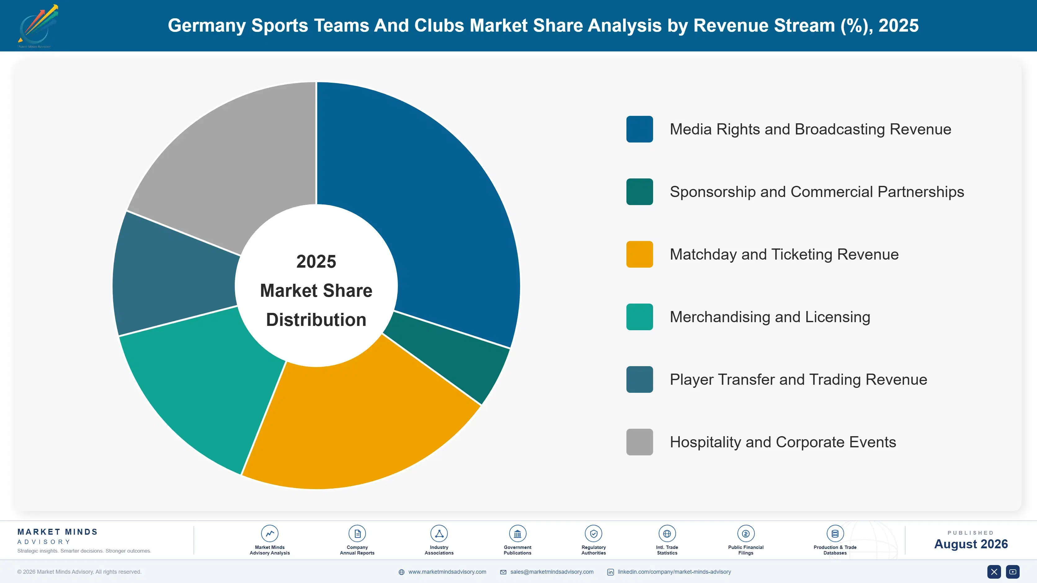 germany-sports-teams-and-clubs-market-market-share-analysis-1787917093859