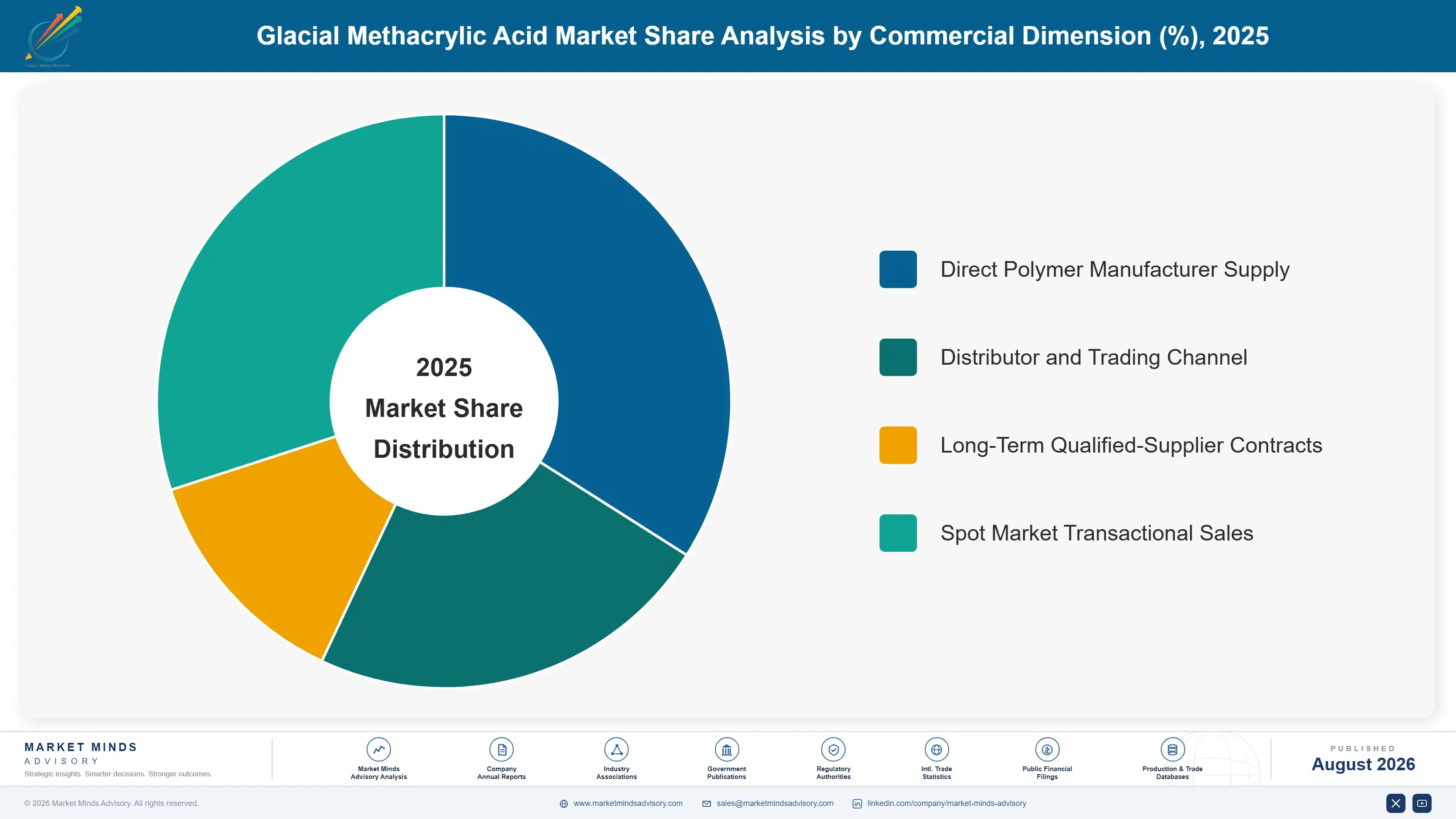 glacial-methacrylic-acid-market-market-share-analysis-1787302576434