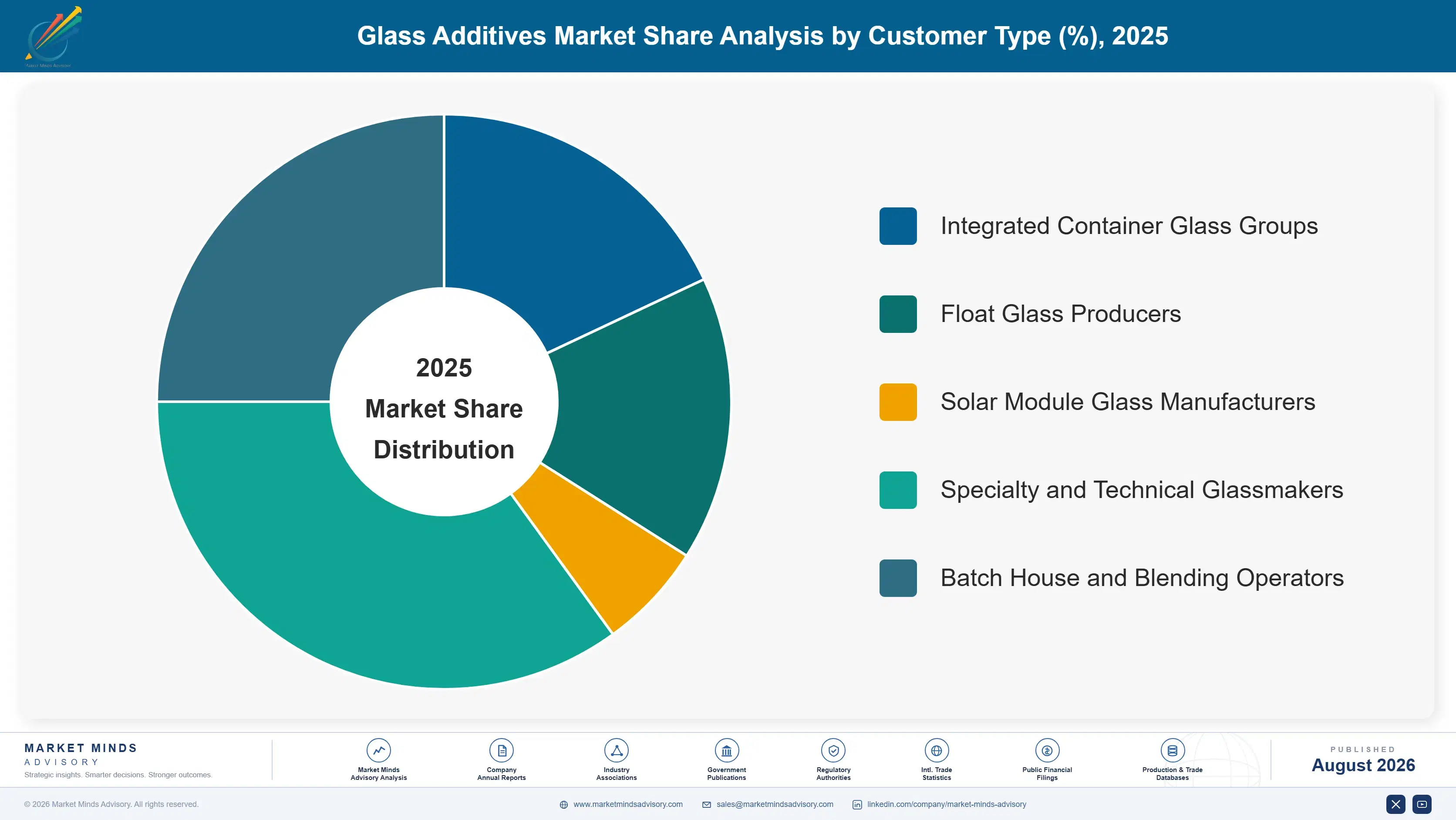 glass-additives-market-trend-market-share-analysis-1787551542688