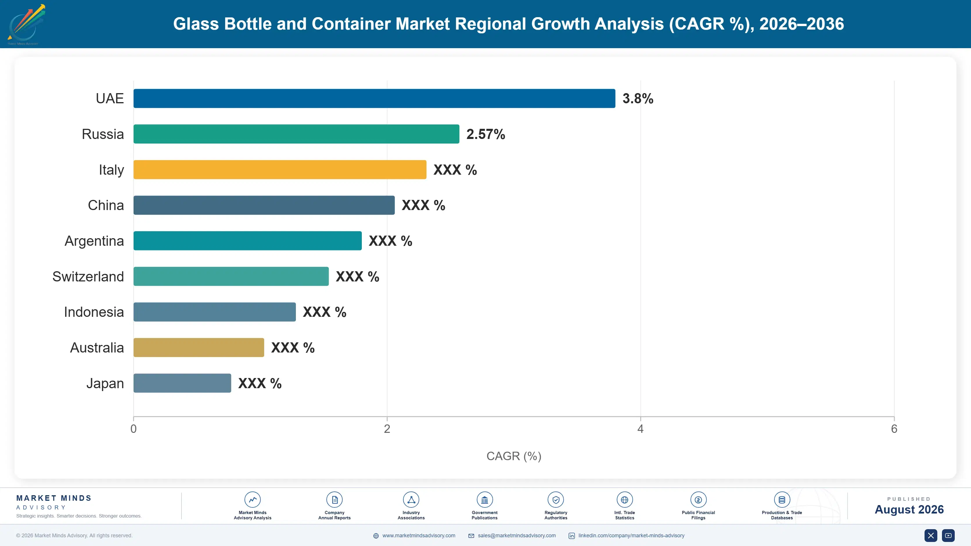 glass-bottle-and-container-market-country-cagr-analysis-1787297880549