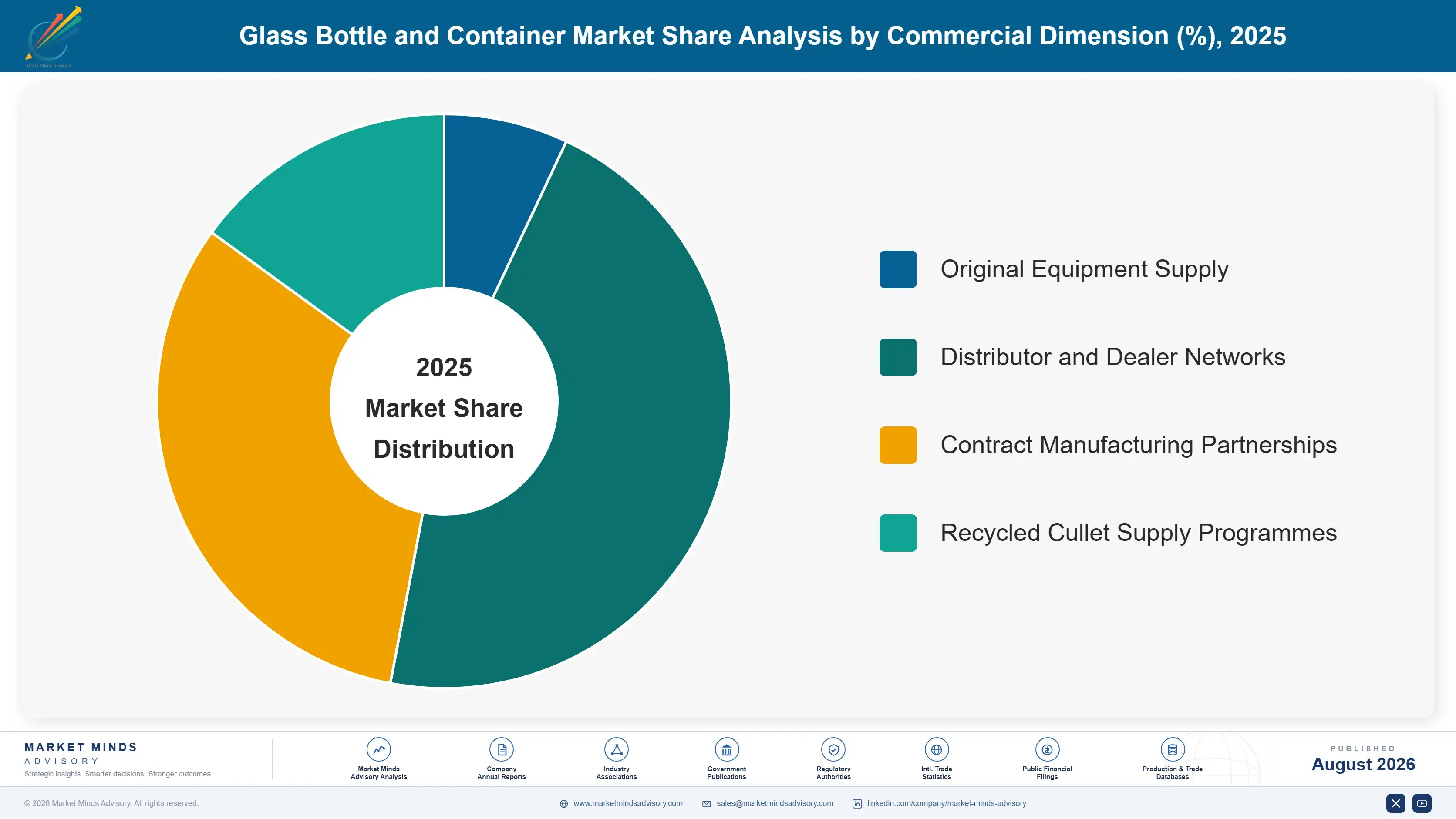 glass-bottle-and-container-market-market-share-analysis-1787297880010