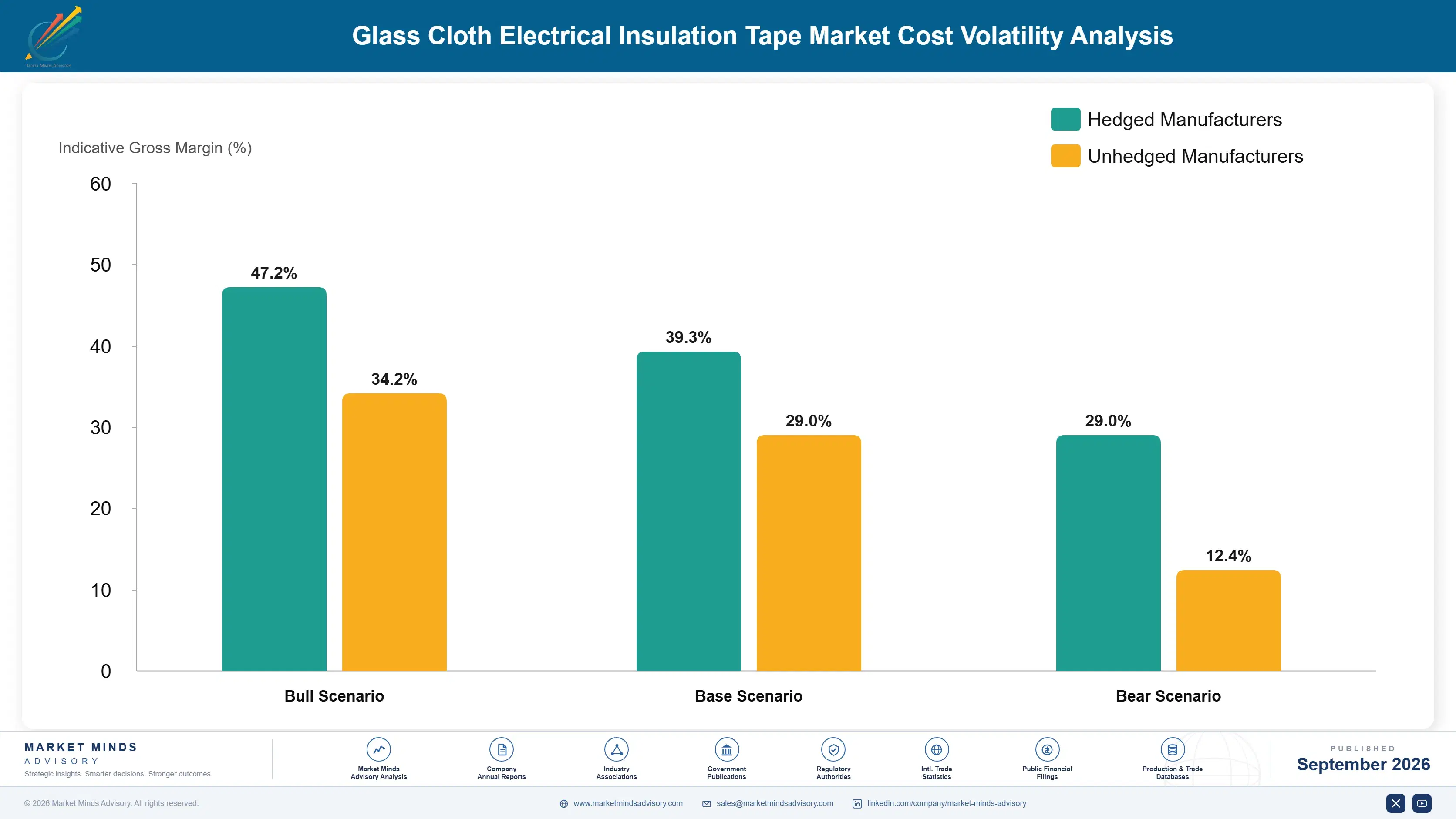glass-cloth-electrical-insulation-tape-market-cost-volatility-analysis-1788255623633