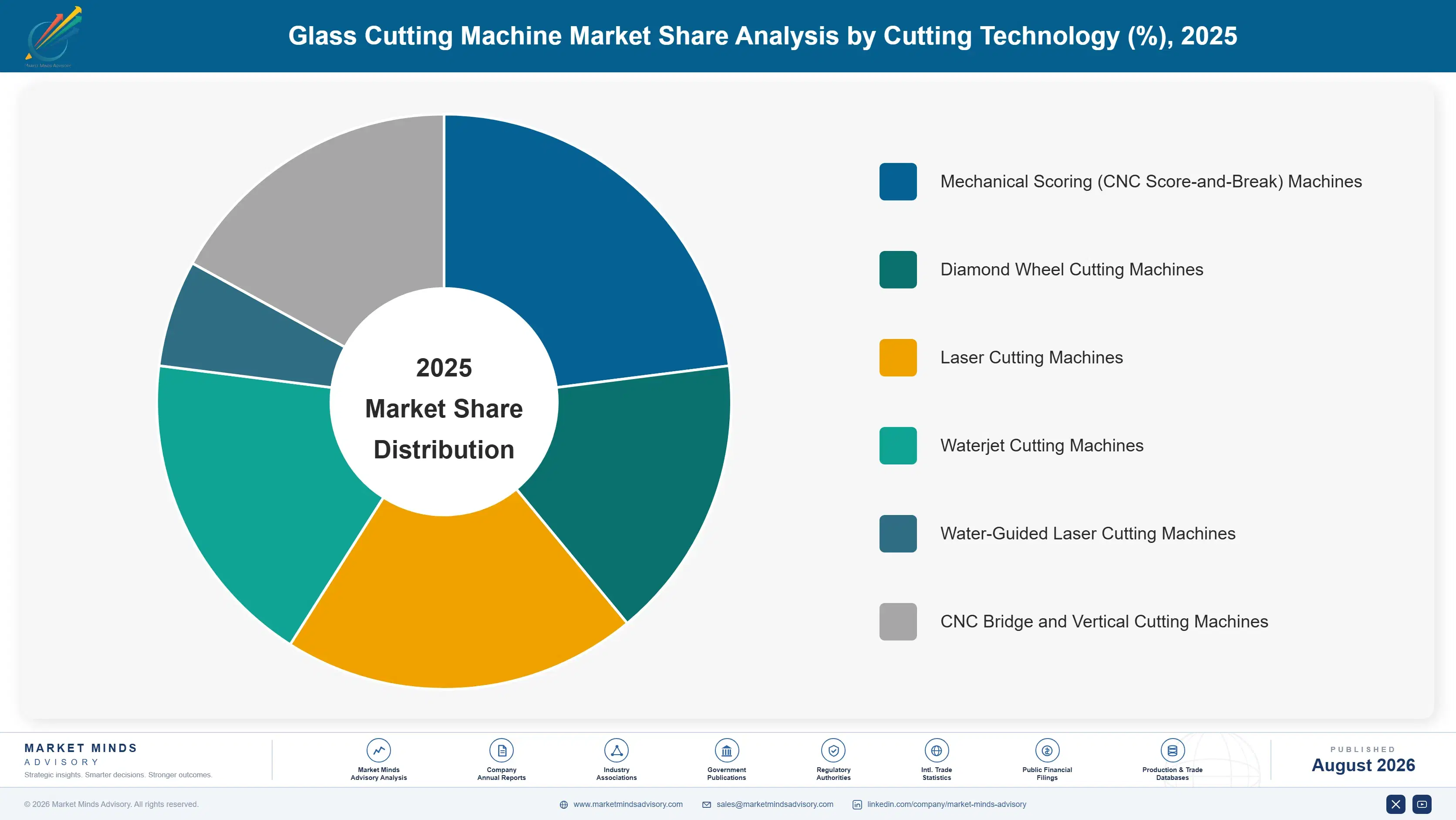 glass-cutting-machine-market-market-share-analysis-1787300850205