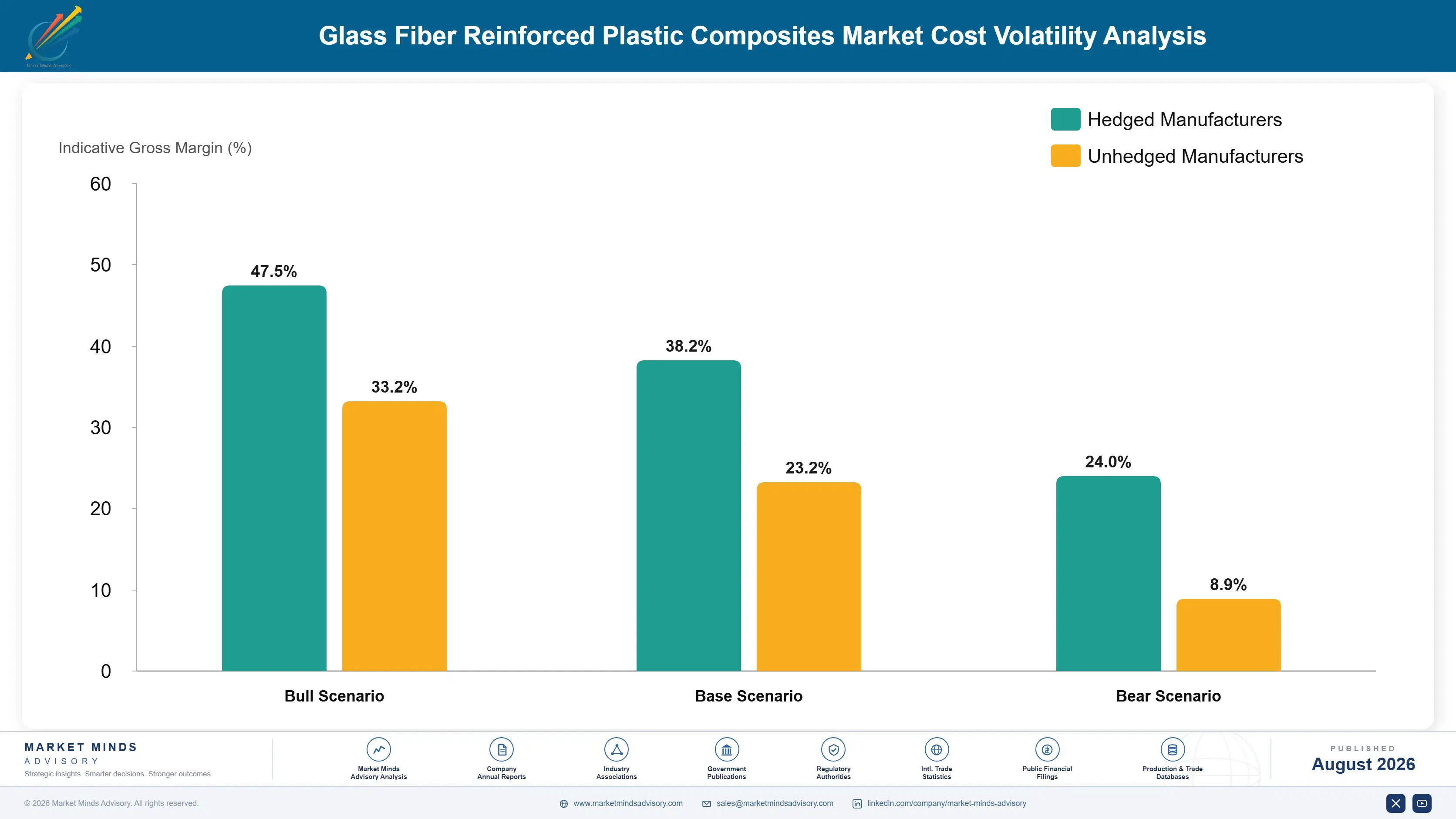 glass-fiber-reinforced-plastic-composites-market-cost-volatility-analysis-1787310397252