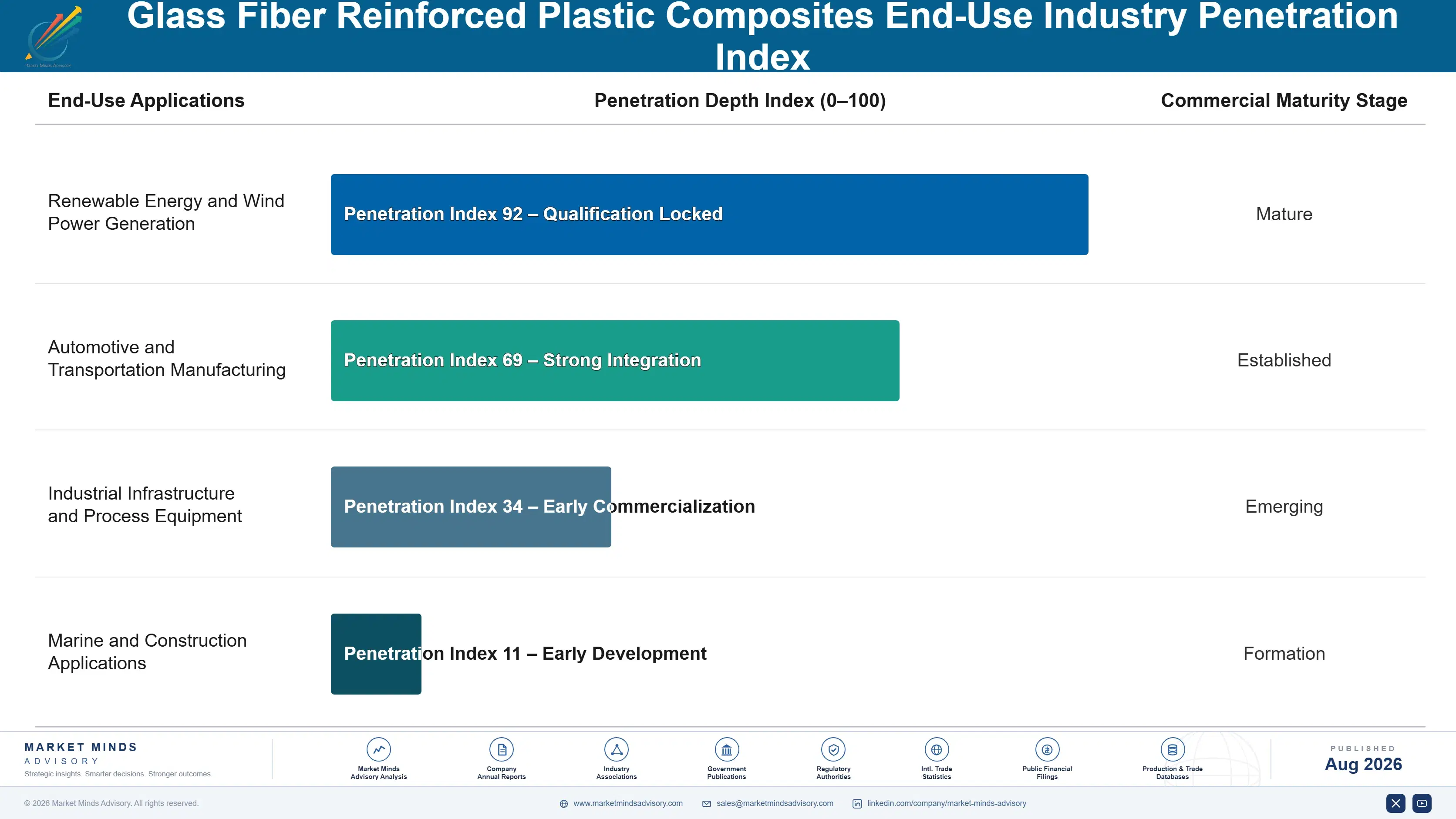 glass-fiber-reinforced-plastic-composites-market-end-use-penetration-index-1787310398242