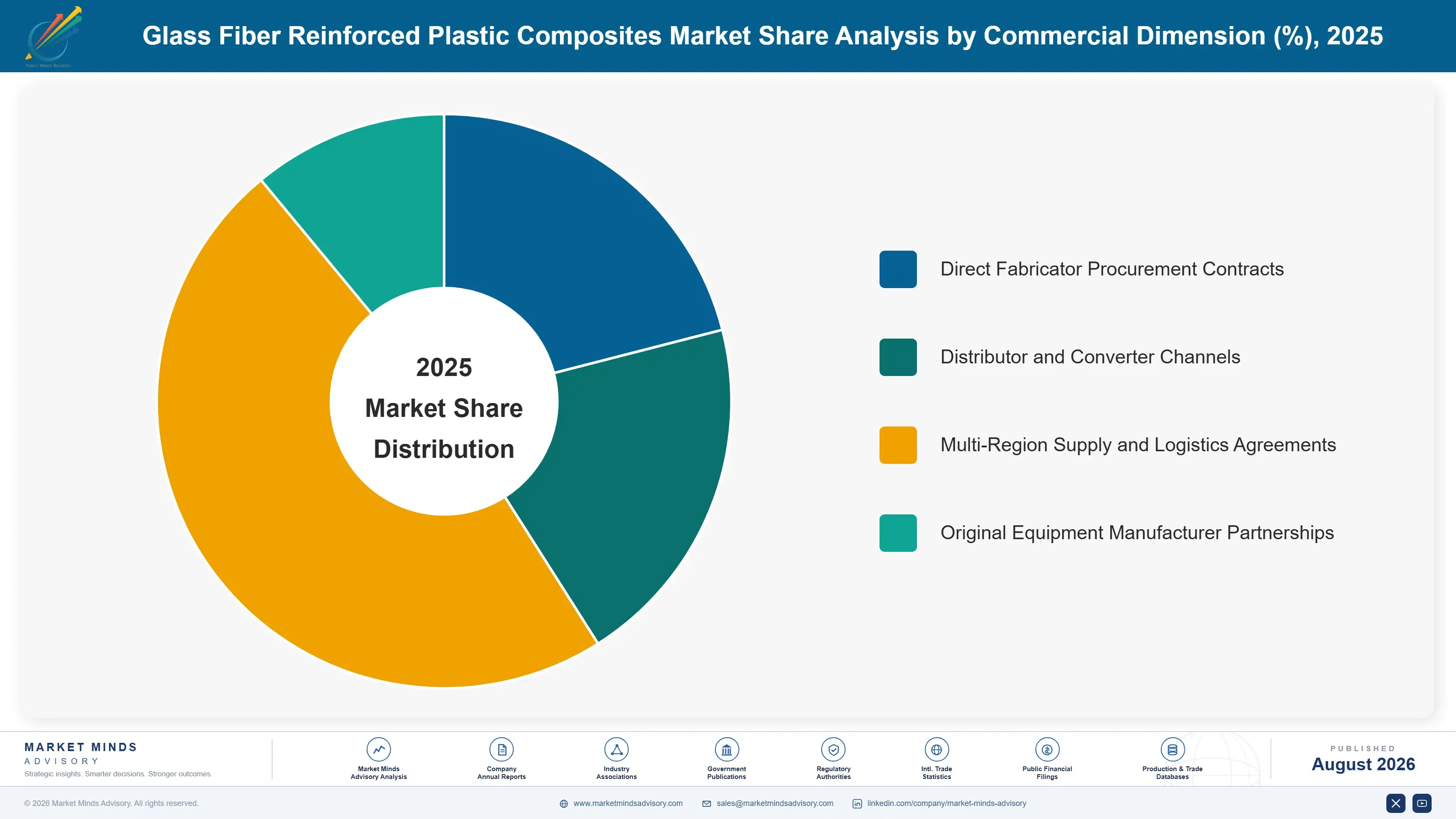 glass-fiber-reinforced-plastic-composites-market-market-share-analysis-1787310396017