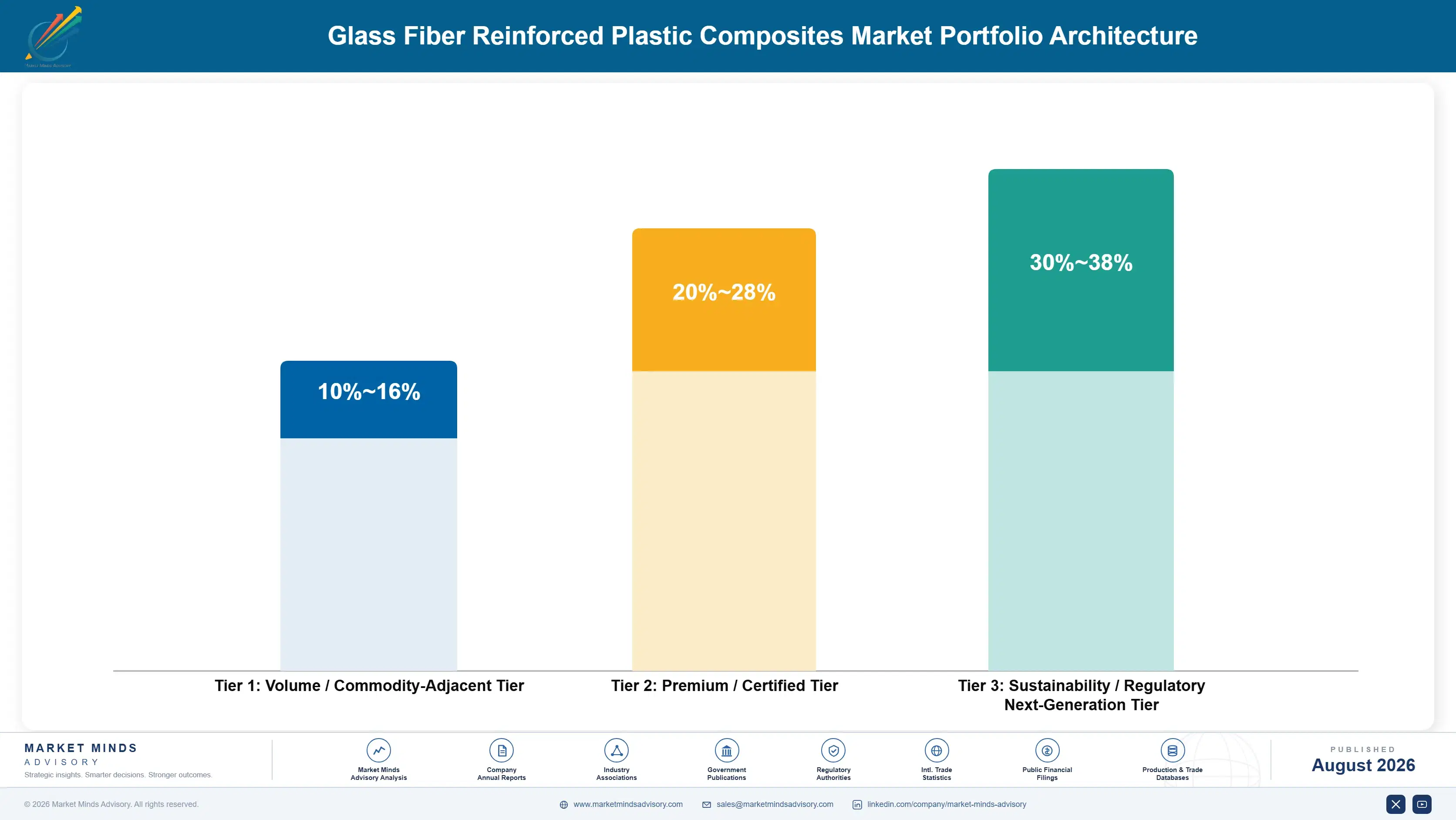 glass-fiber-reinforced-plastic-composites-market-portfolio-architecture-1787310397752