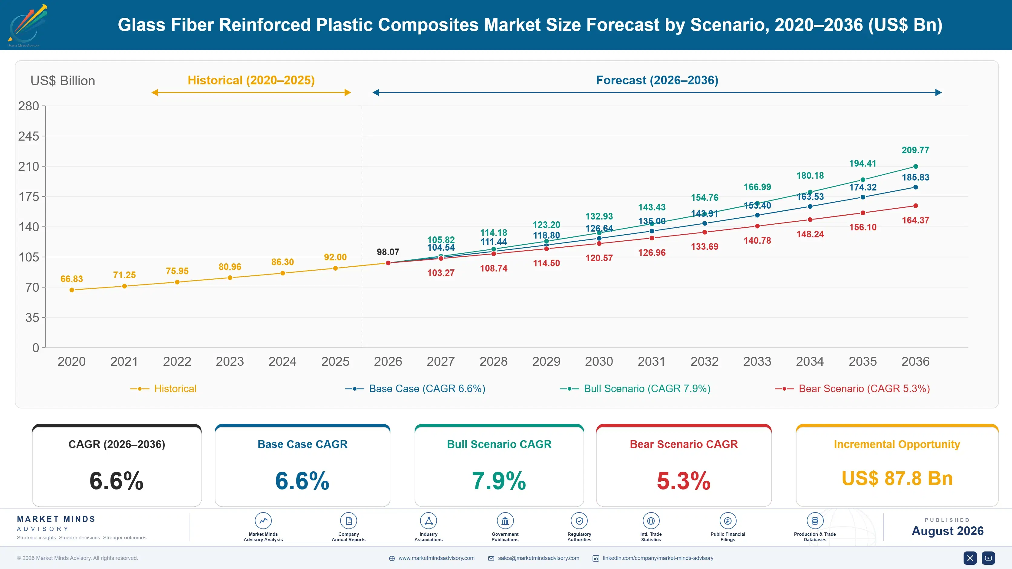 glass-fiber-reinforced-plastic-composites-market-size-forecast-scenario-1787310395482