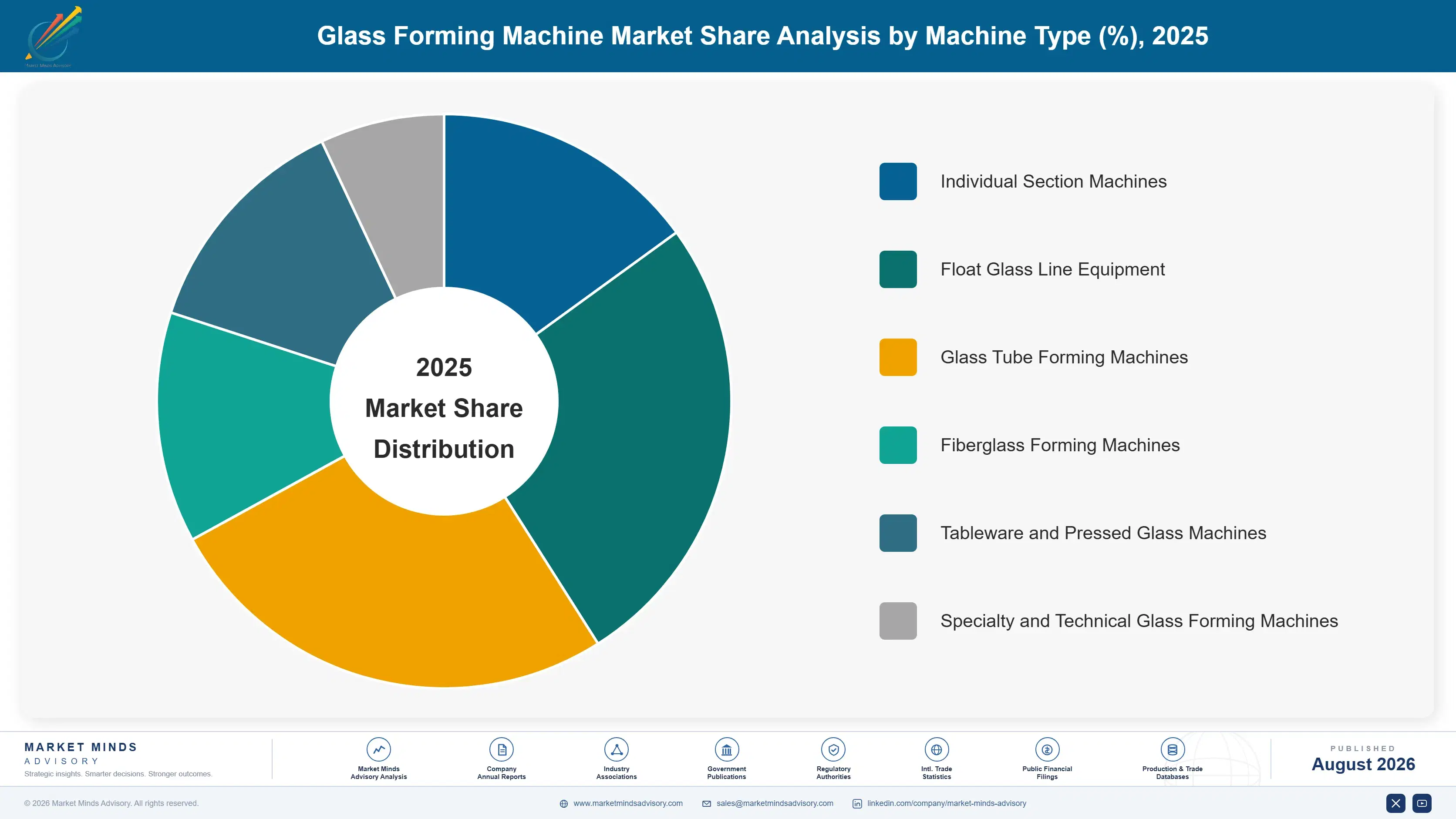 glass-forming-machine-market-market-share-analysis-1787301579368