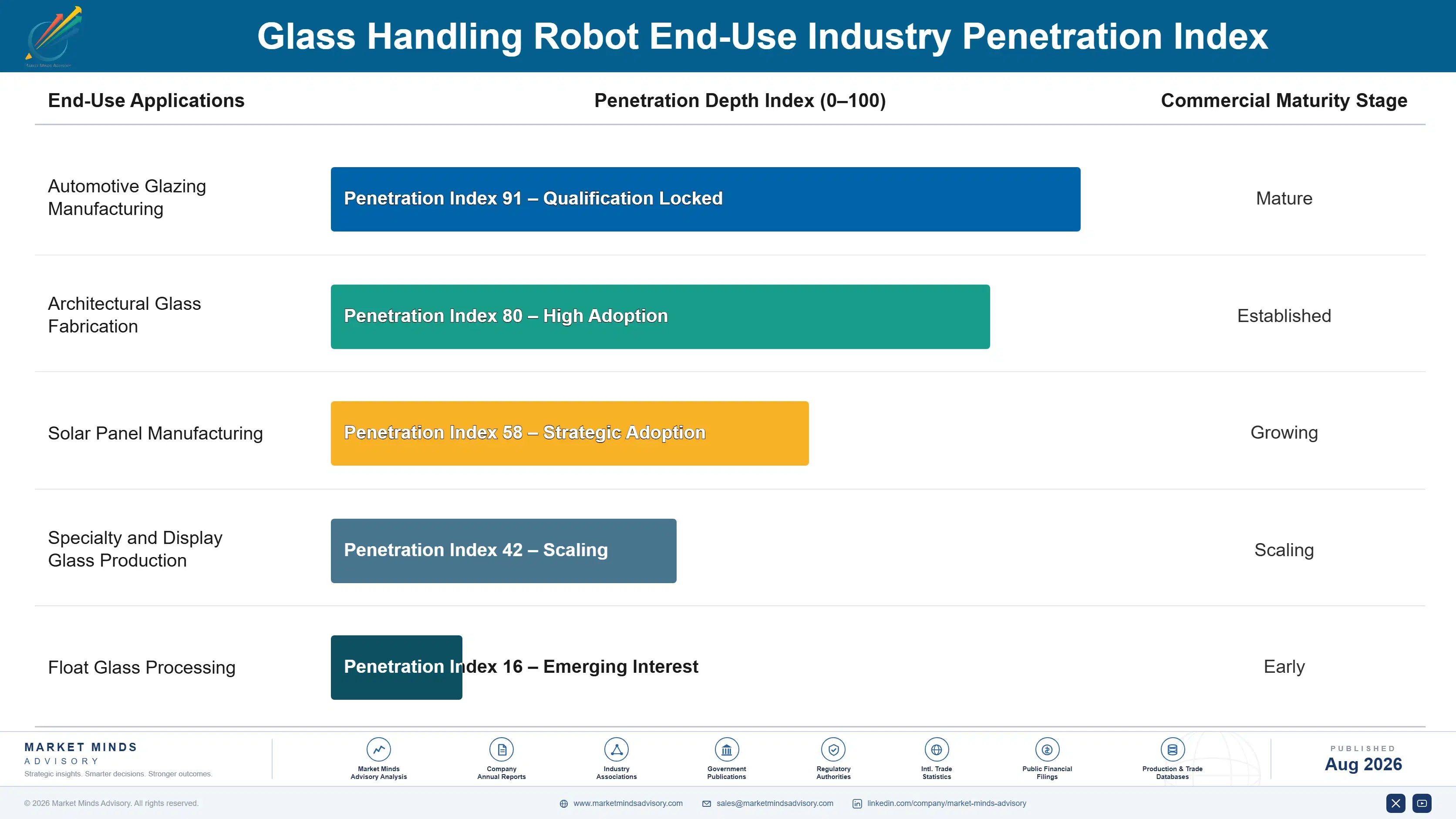 glass-handling-robot-market-end-use-penetration-index-1787302093413