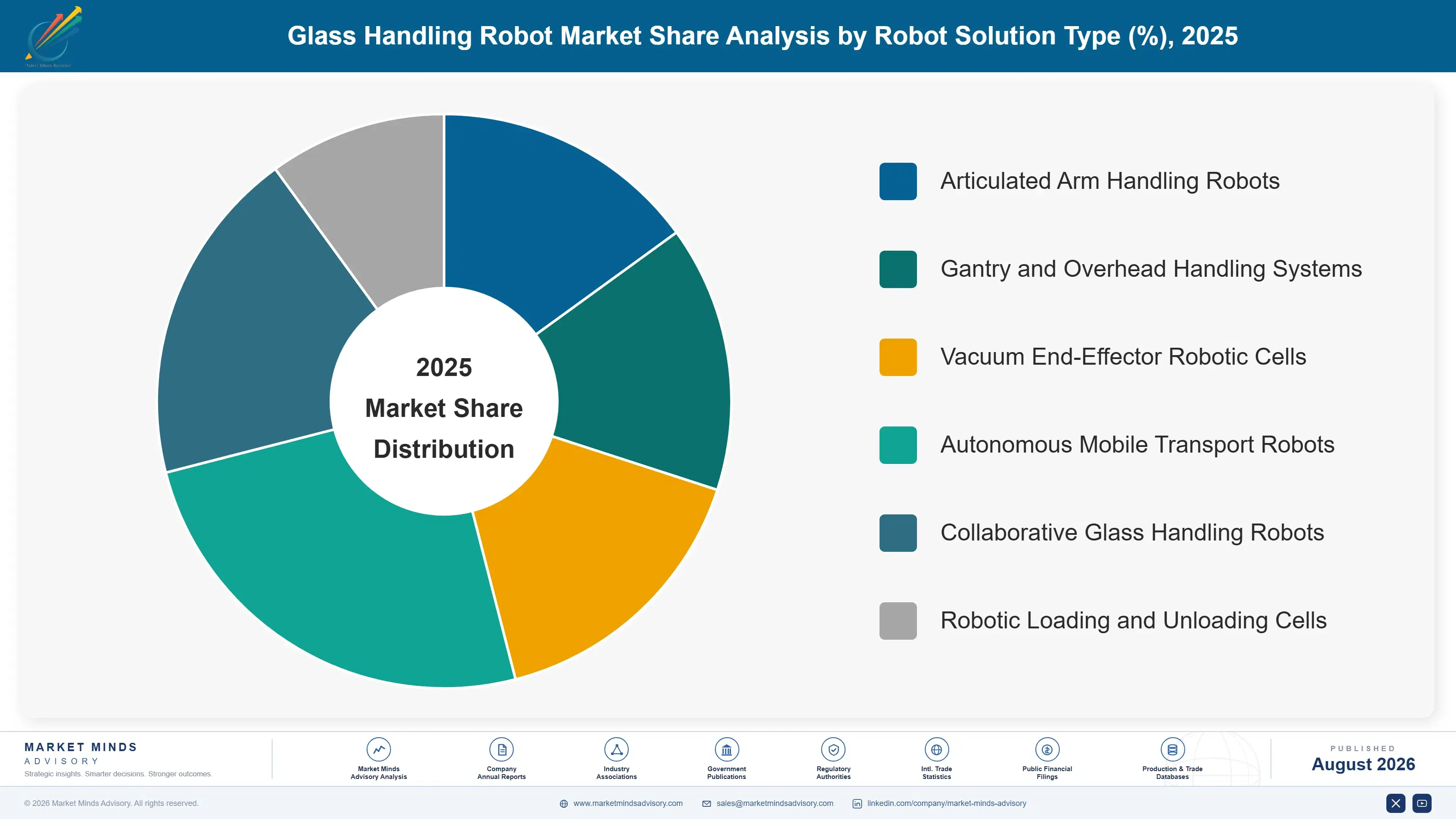 glass-handling-robot-market-market-share-analysis-1787302091145