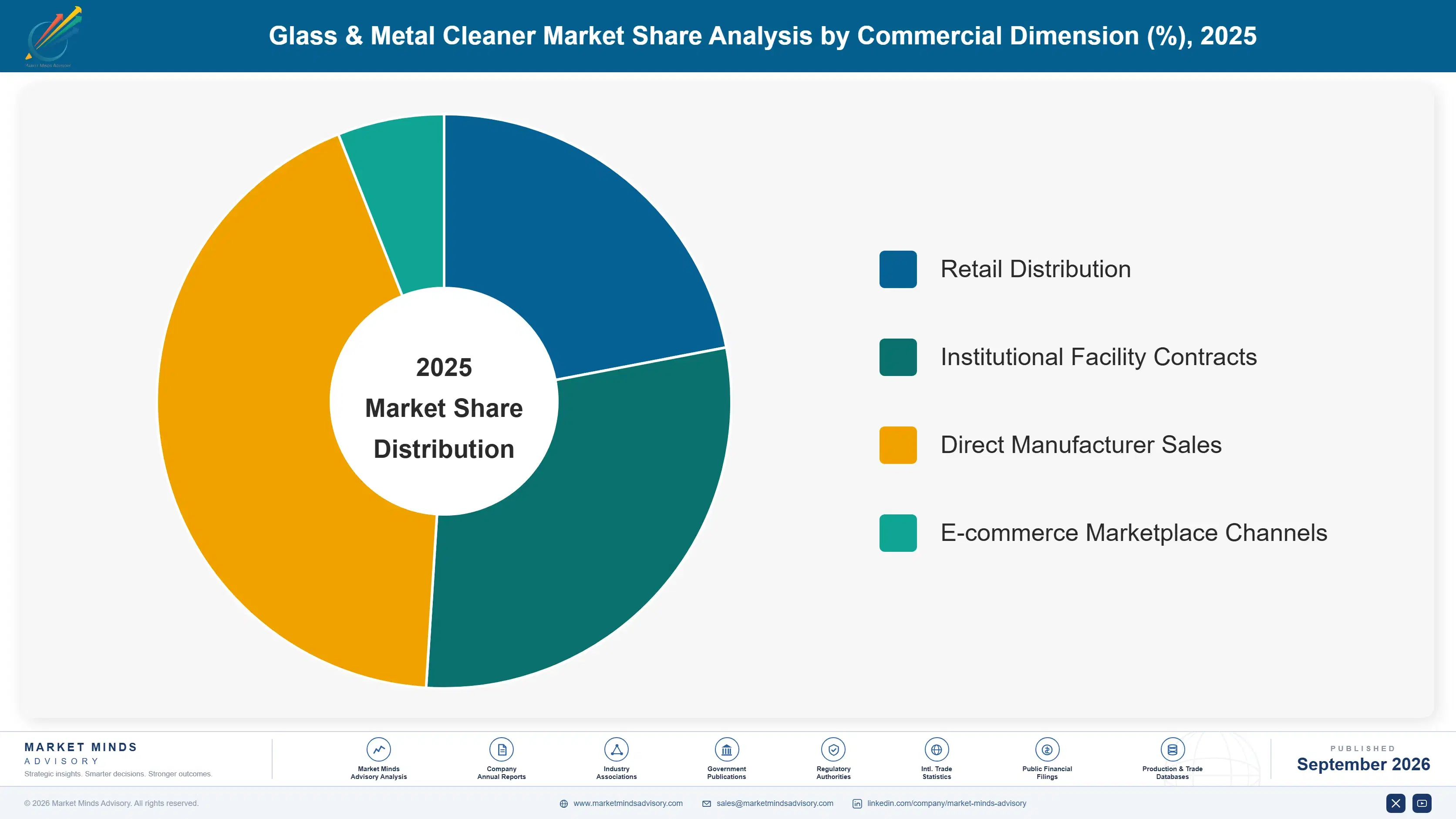 glass-metal-cleaner-market-market-share-analysis-1790015788136