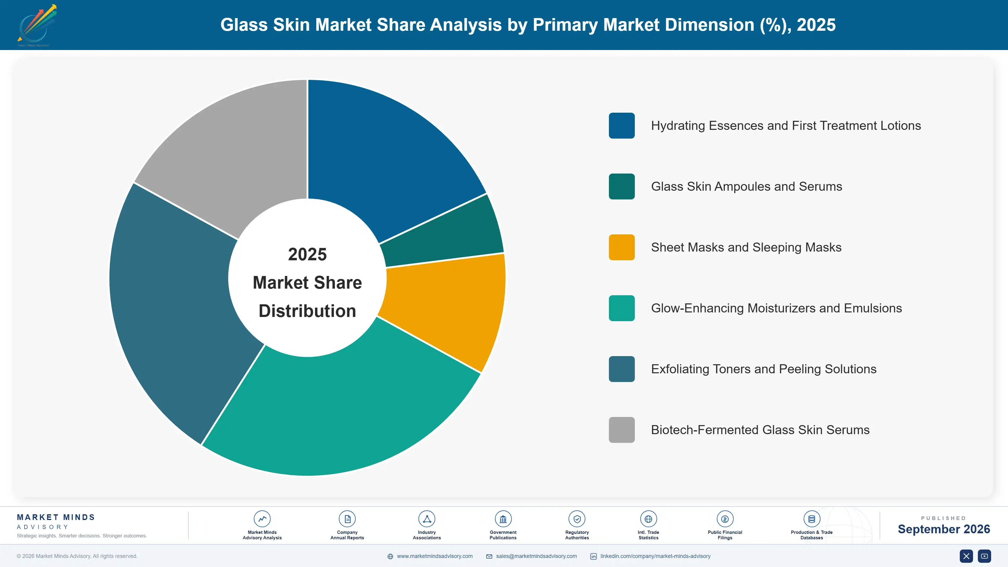 glass-skin-market-market-share-analysis-1790021189340