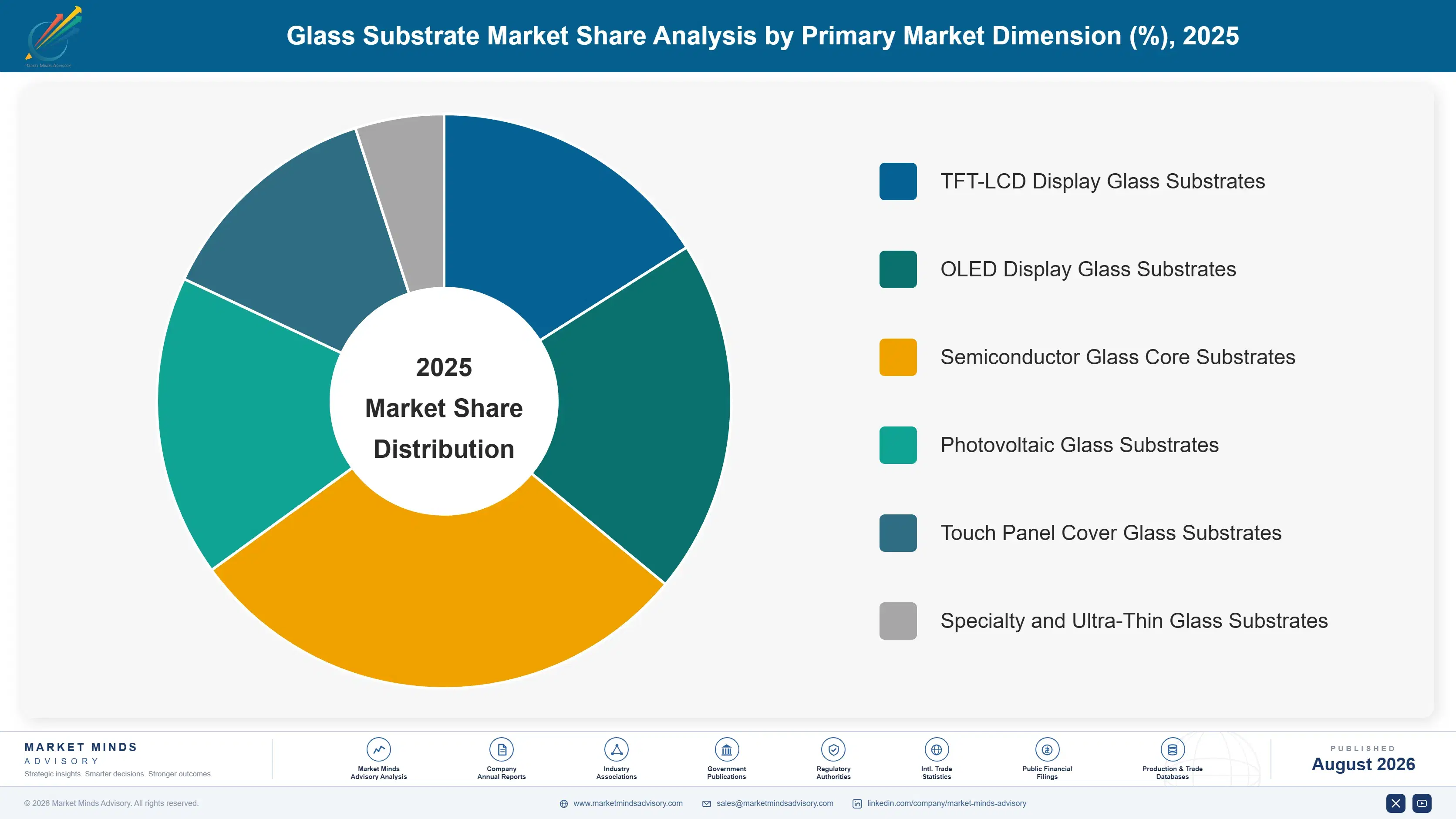 glass-substrate-market-trends-market-share-analysis-1787310333133