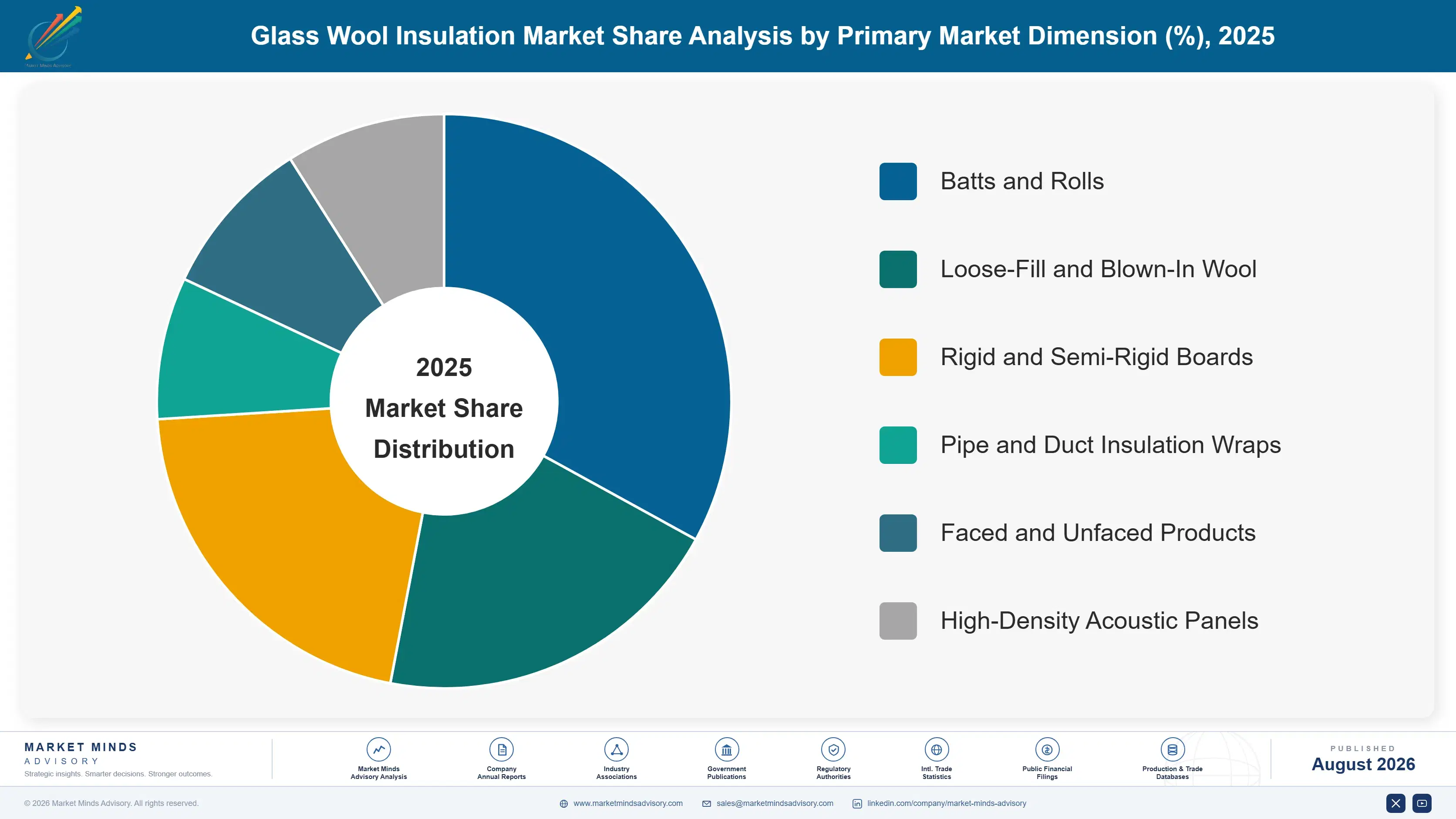 glass-wool-insulation-market-trends-market-share-analysis-1787551056279