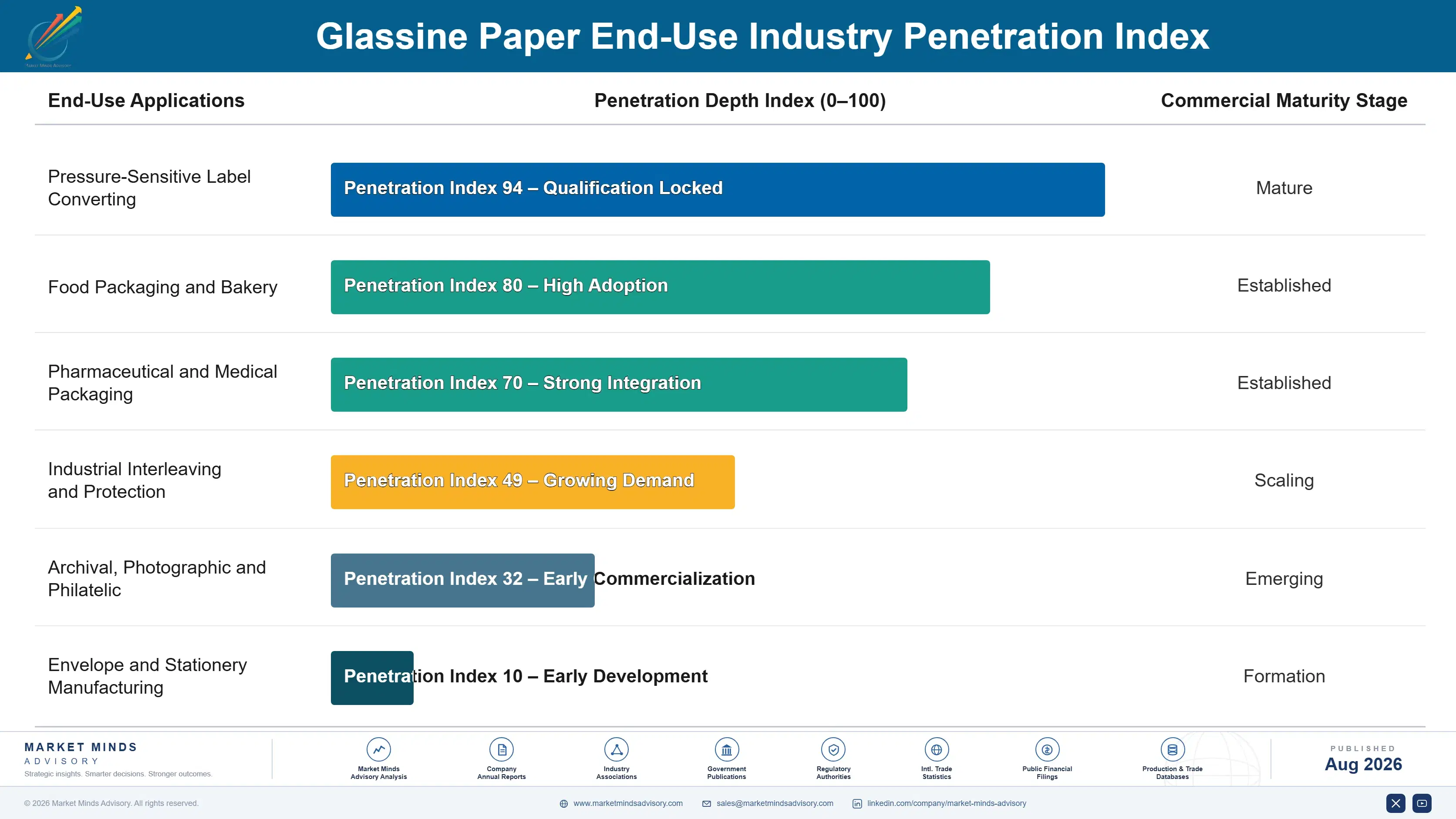 glassine-paper-market-end-use-penetration-index-1787304244220