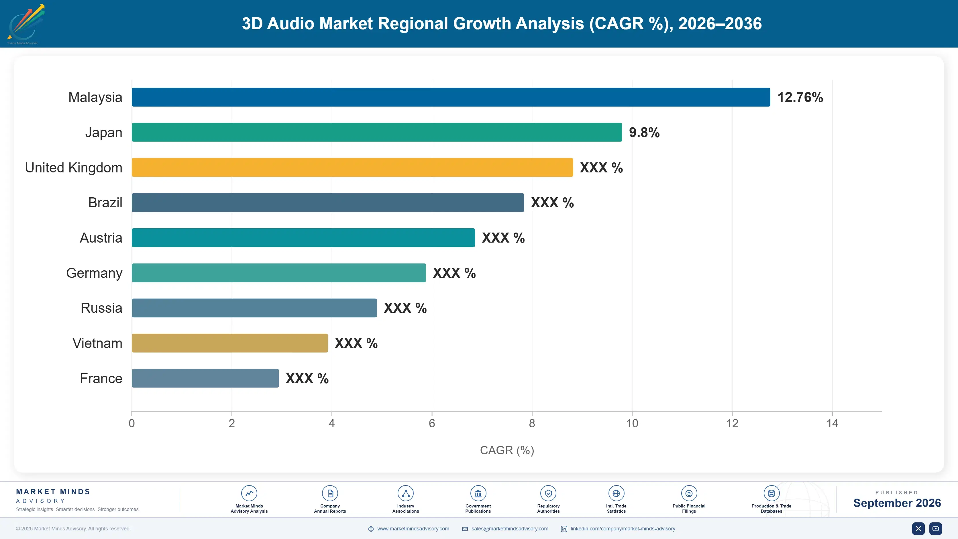 global-3d-audio-market-country-cagr-analysis-1789985692849