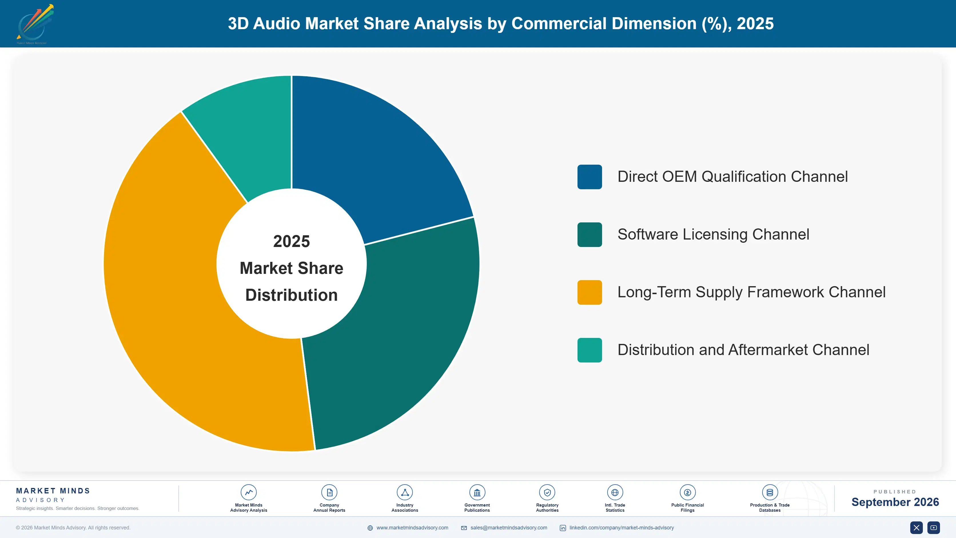 global-3d-audio-market-market-share-analysis-1789985692333