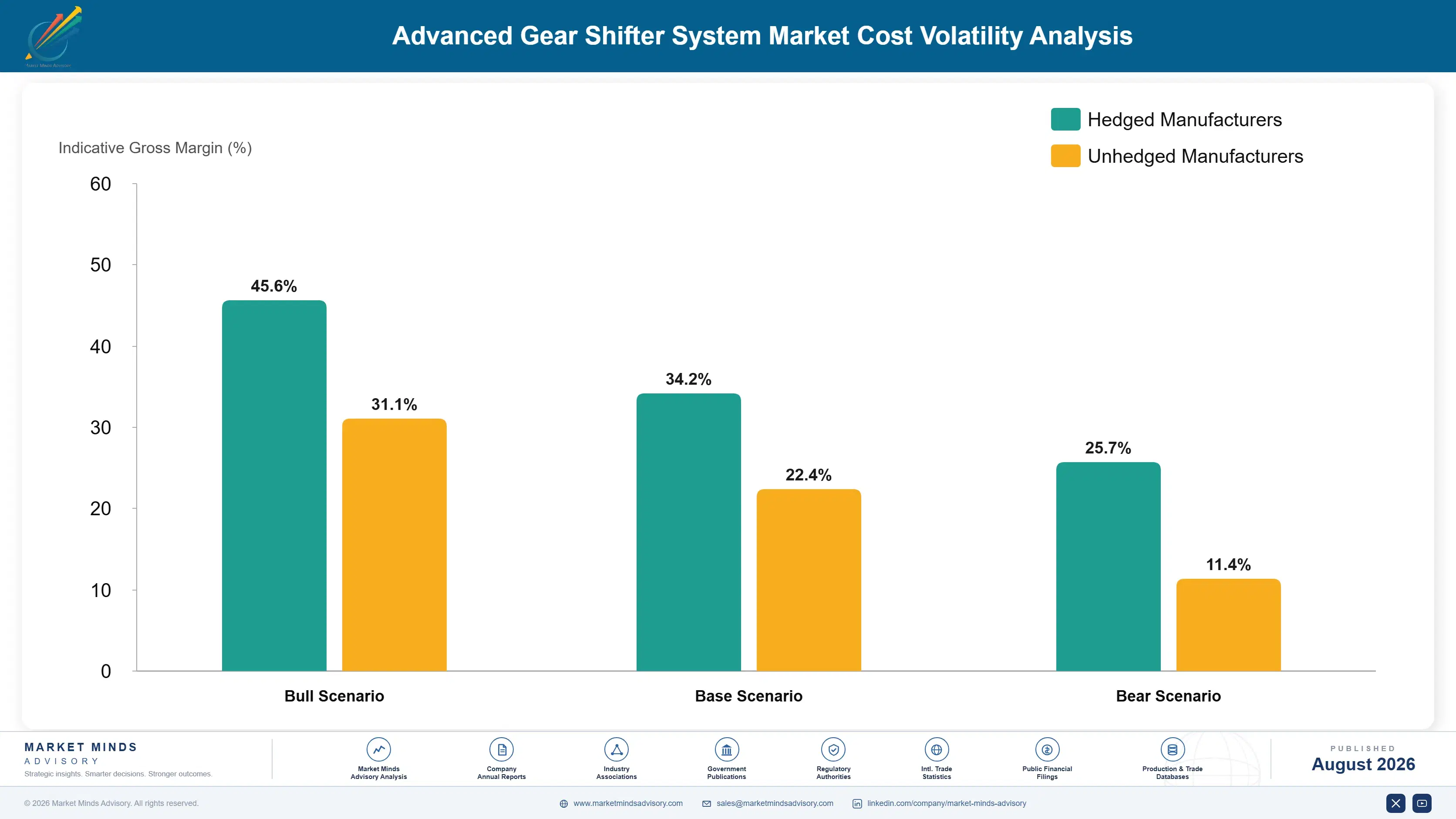 global-advanced-gear-shifter-system-market-cost-volatility-analysis-1787552120623