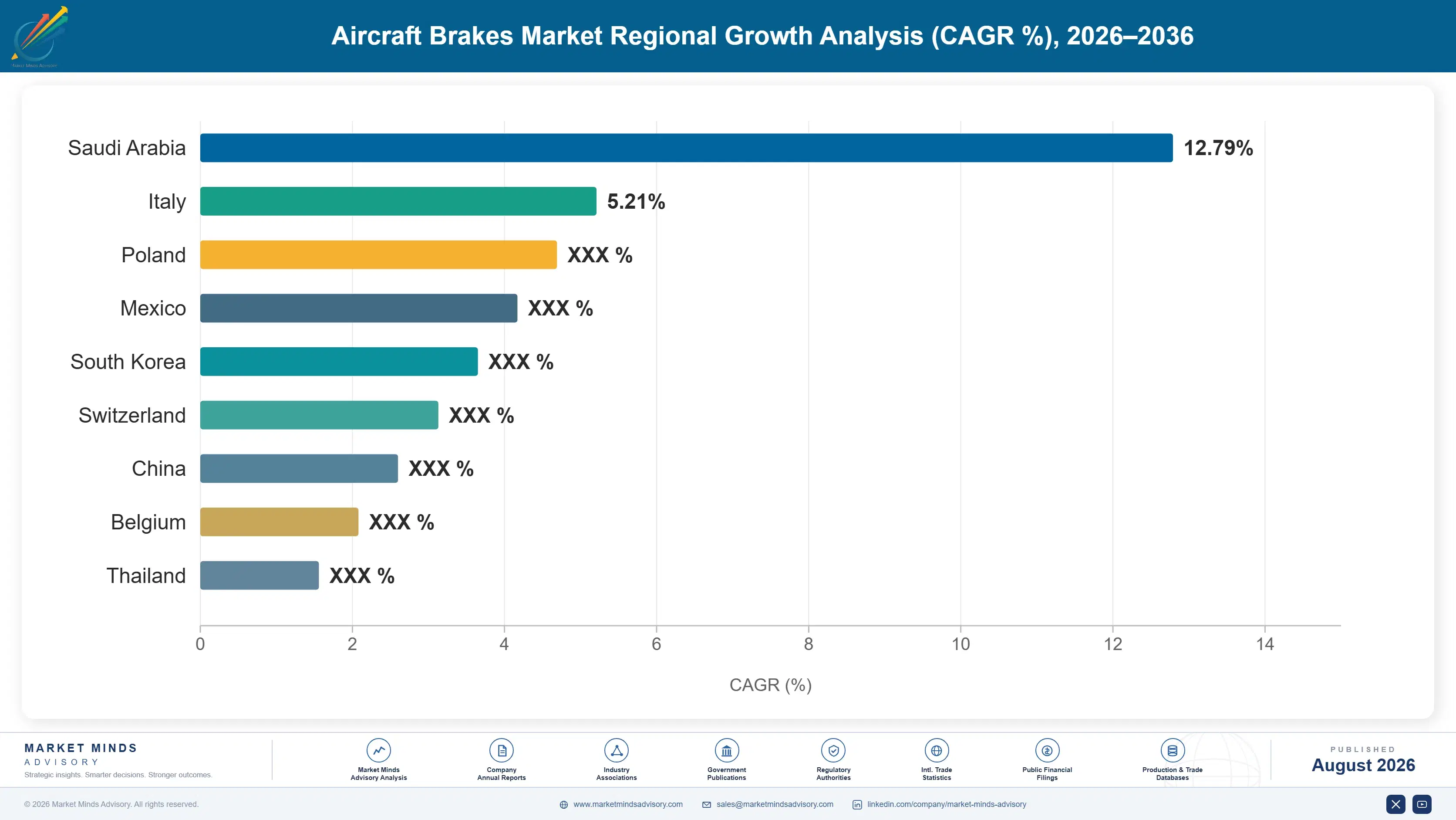 global-aircraft-brakes-market-industry-country-cagr-analysis-1788024794565