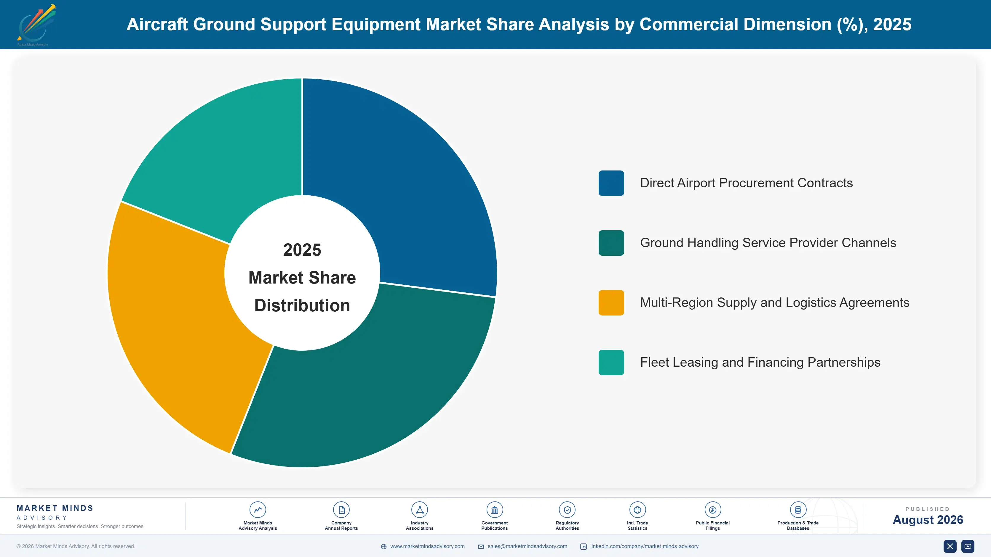 global-aircraft-ground-support-market-market-share-analysis-1787310189967