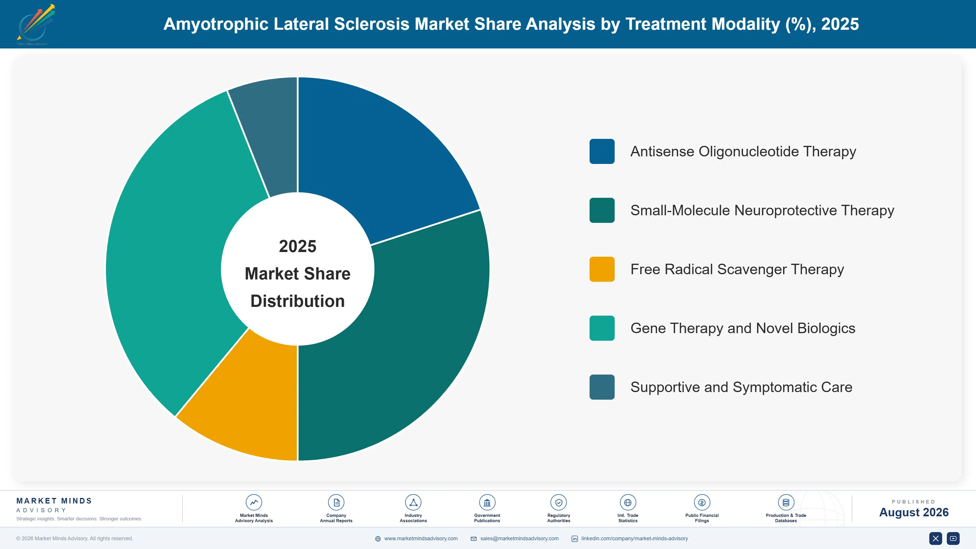 global-amyotrophic-lateral-sclerosis-market-market-share-analysis-1787297745061